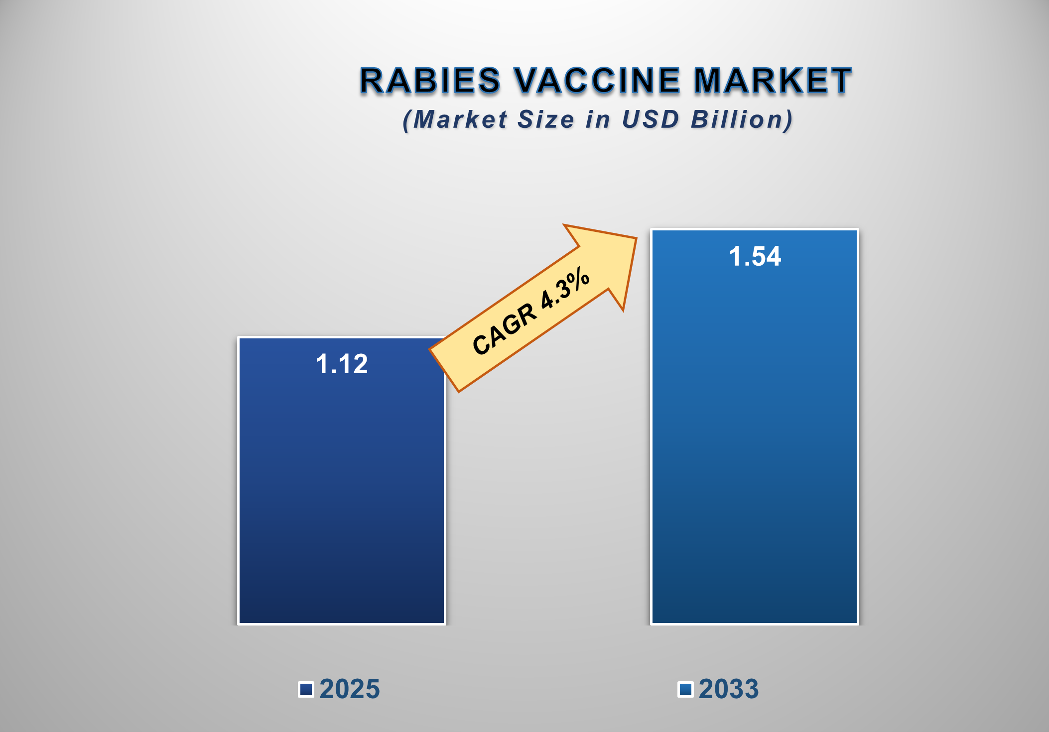 Rabies Vaccine Market 1