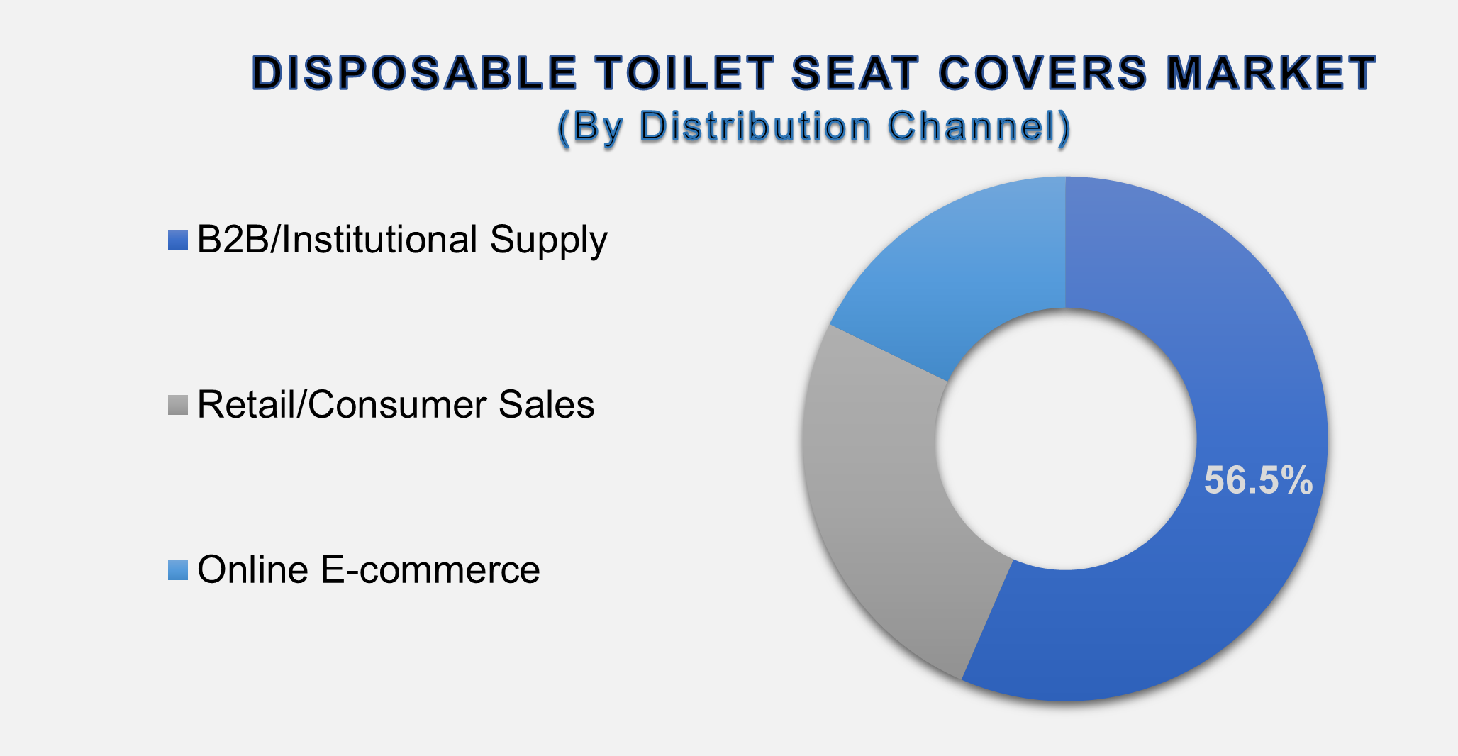 Disposable Toilet Seat Covers Market