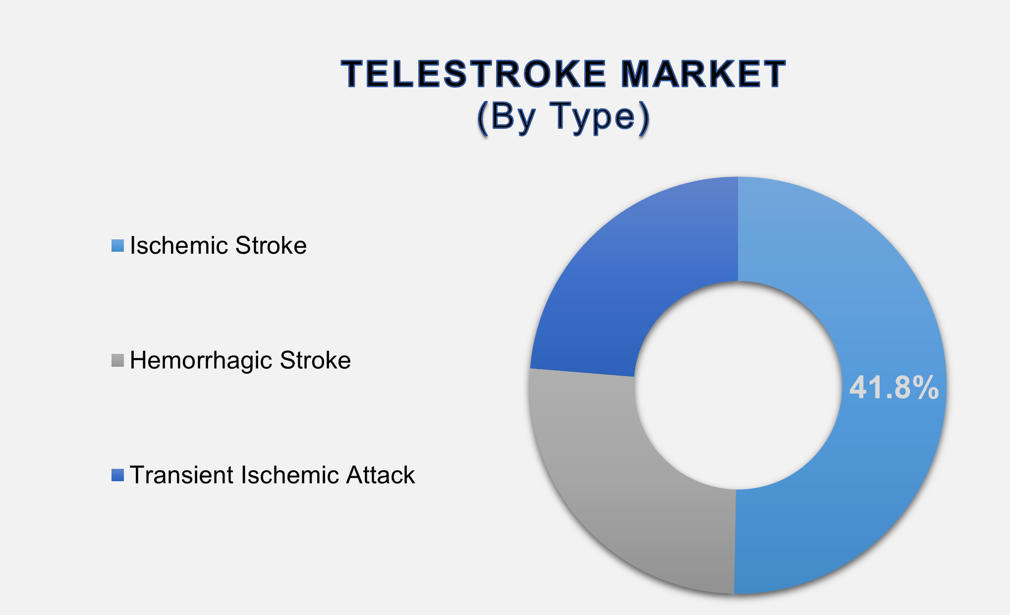 Telestroke Market