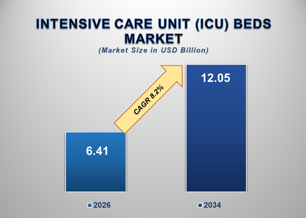 Intensive Care Unit (ICU) Beds Market 1