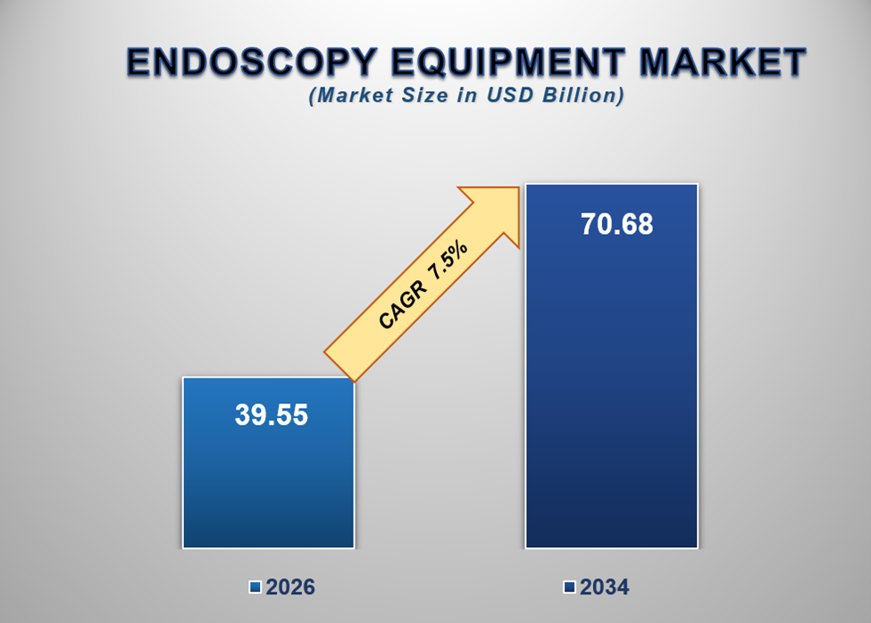 Endoscopy Equipment Market 1