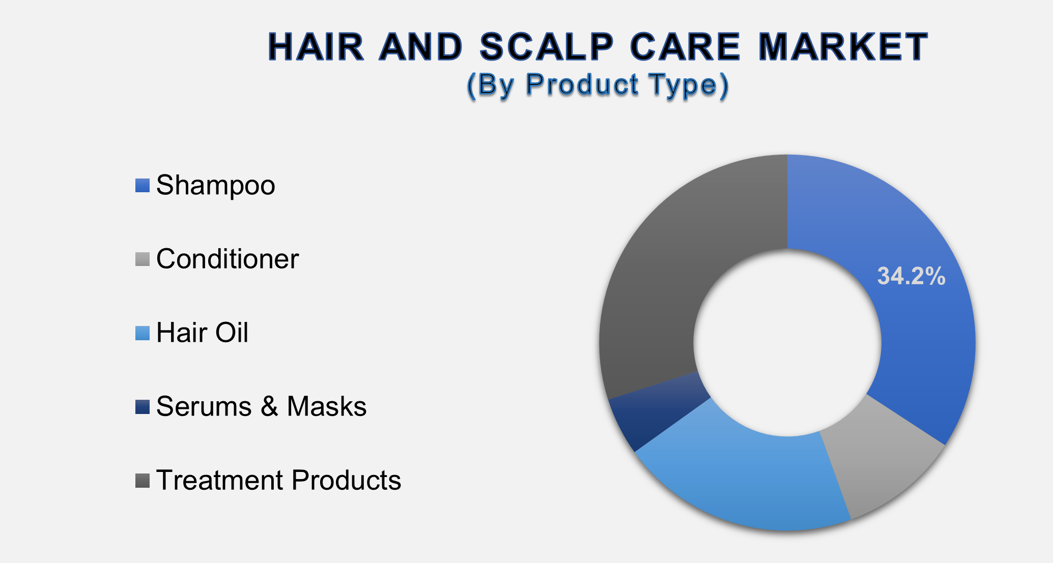 Hair And Scalp Care Market