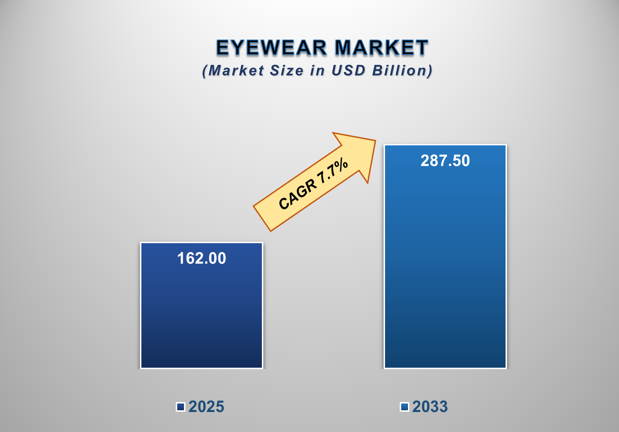 Eyewear Market 1