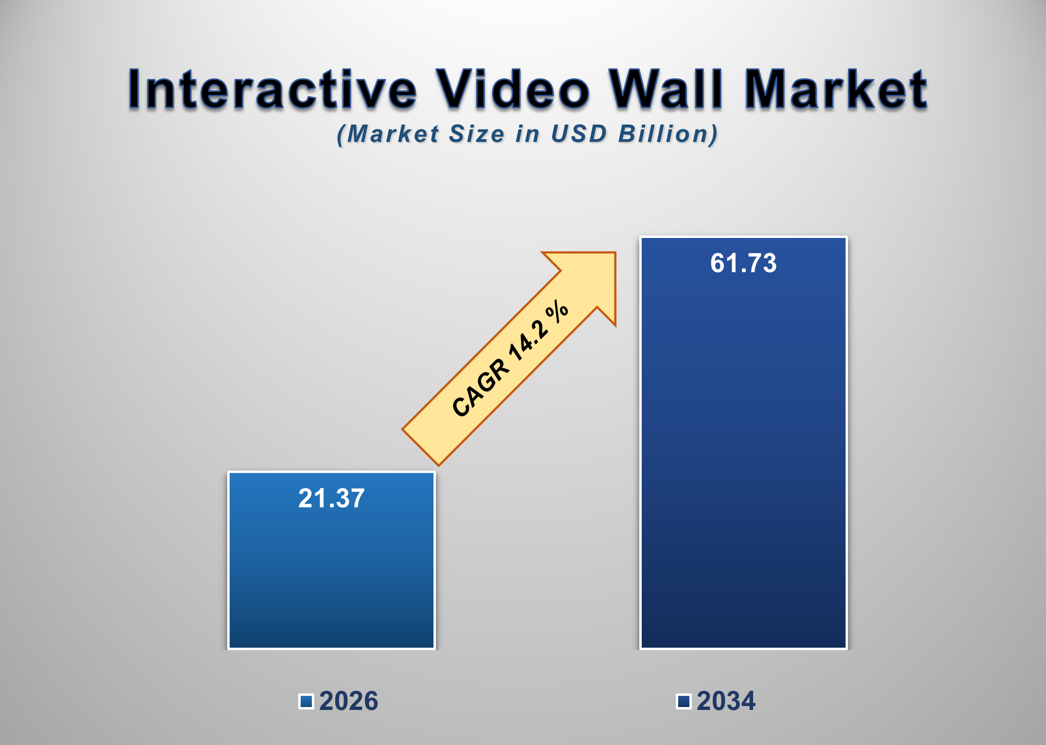 Interactive Video Wall Market 1