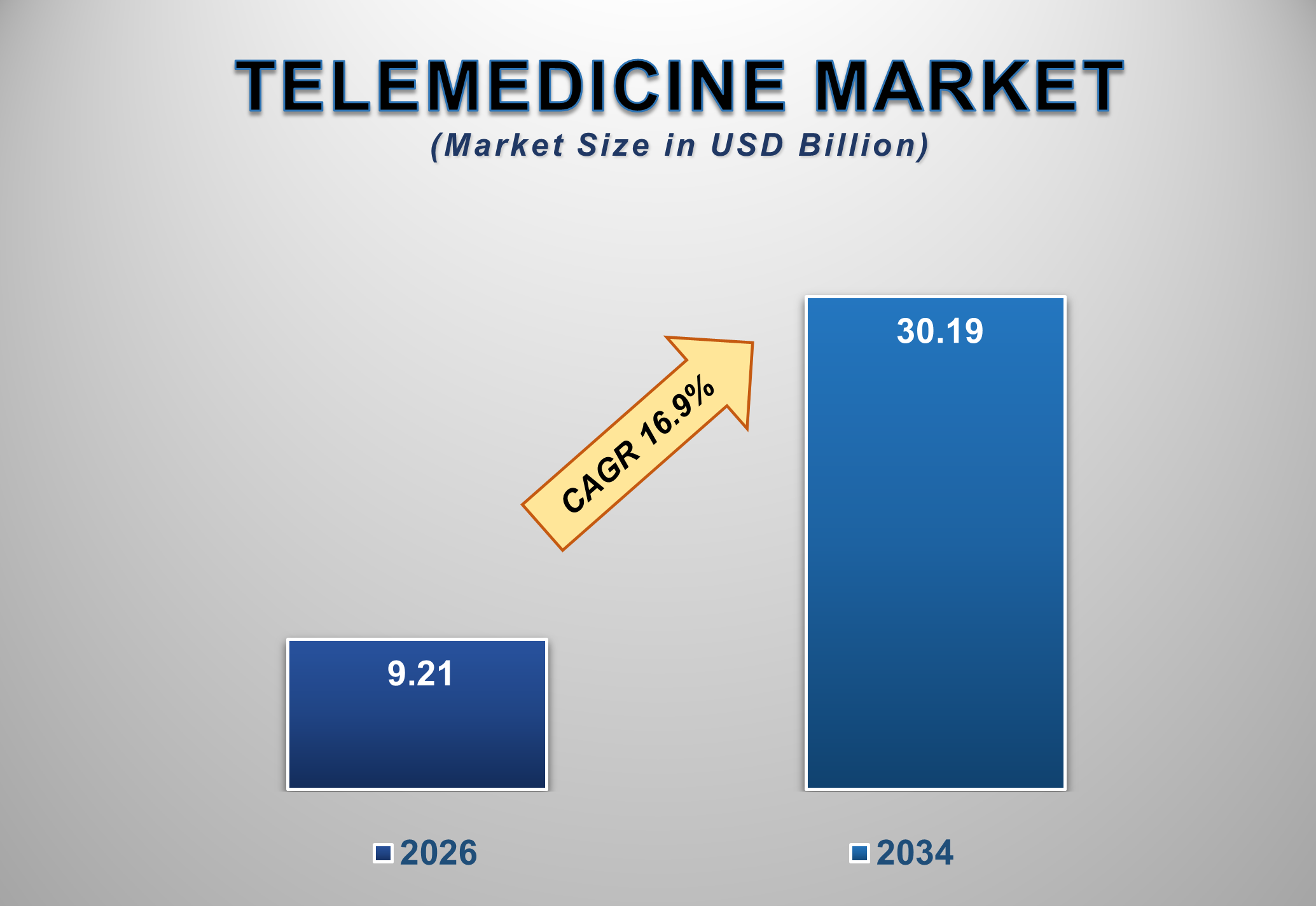United Kingdom Telemedicine Market Size