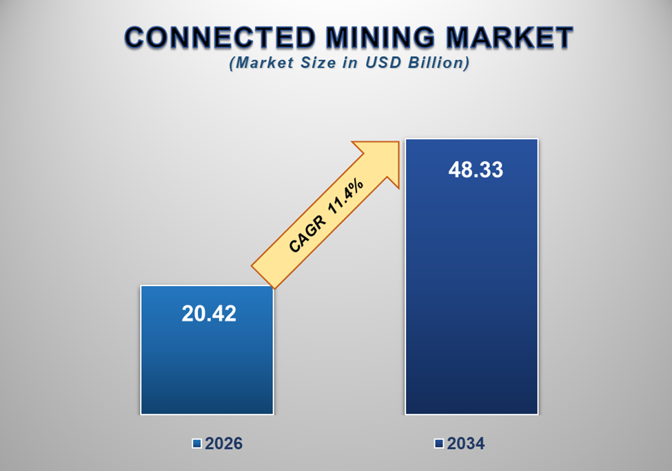 Connected Mining Market 1