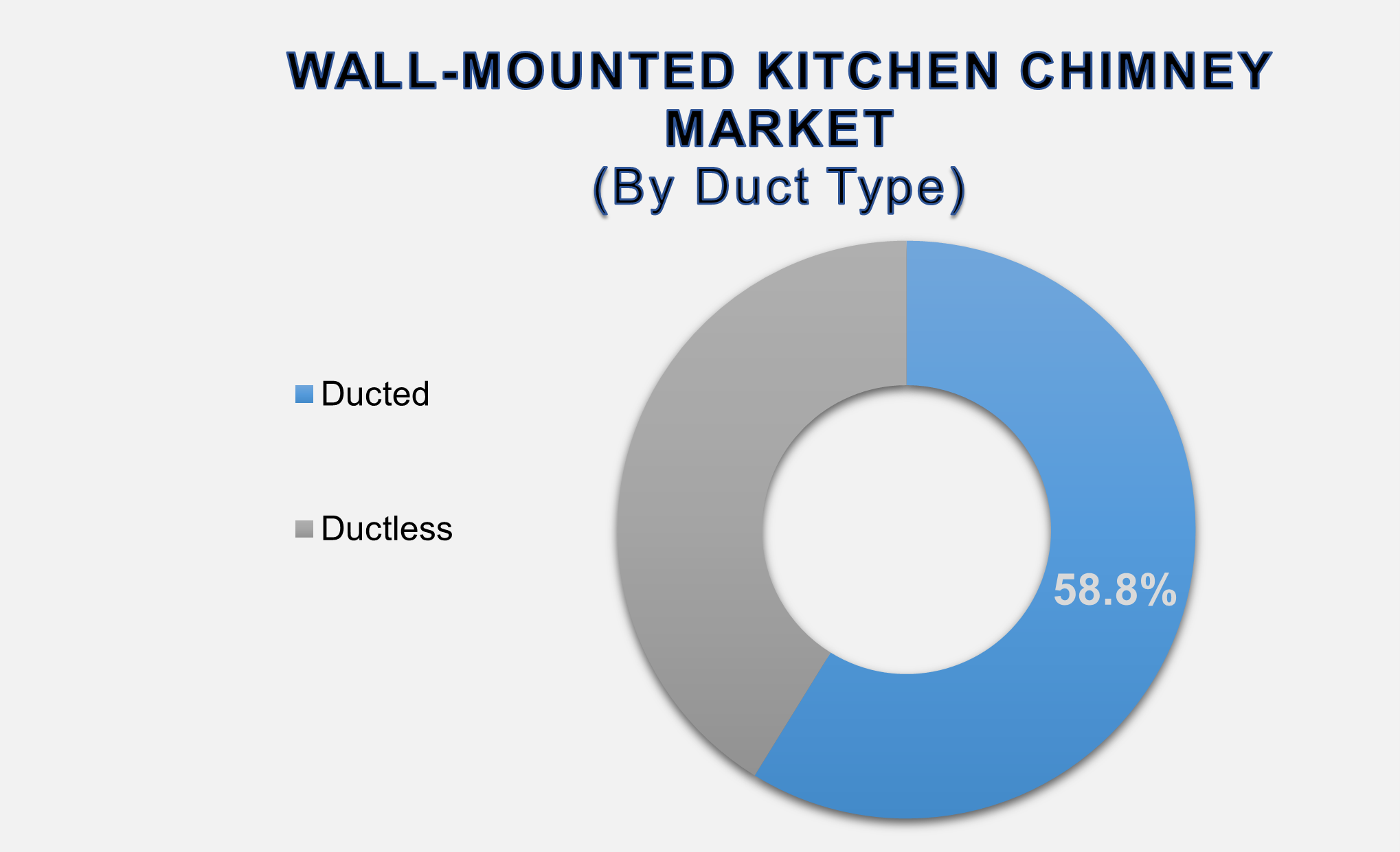 Wall-Mounted Kitchen Chimney Market