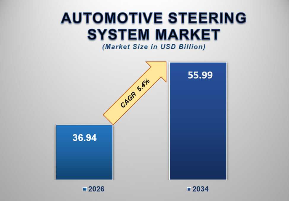 Automotive Steering System Market Size