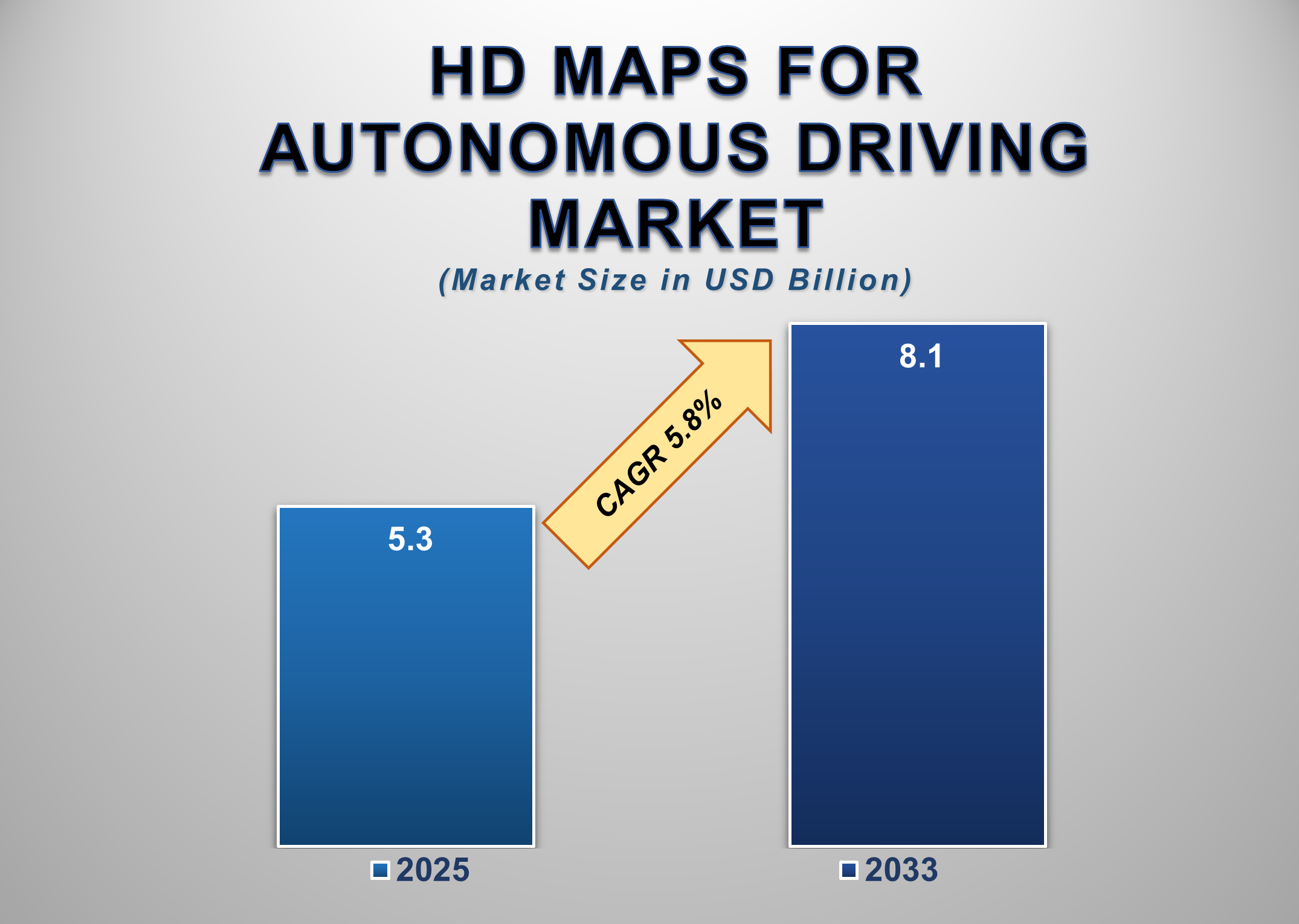 HD Maps for Autonomous Driving Market