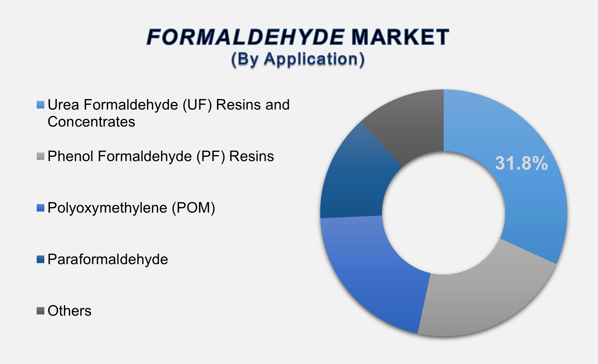Formaldehyde Market 2