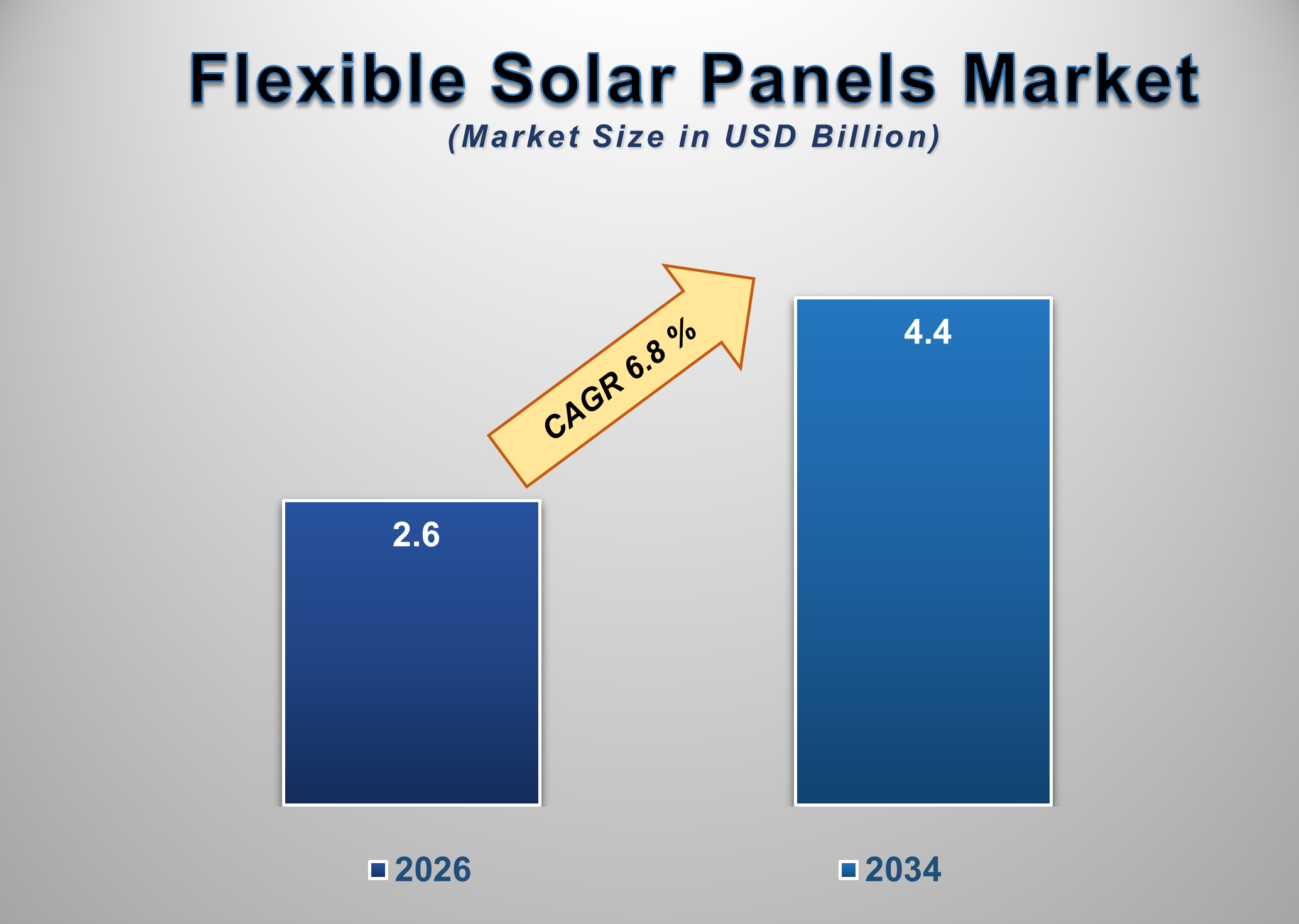 Japan Flexible Solar Panels Market Size