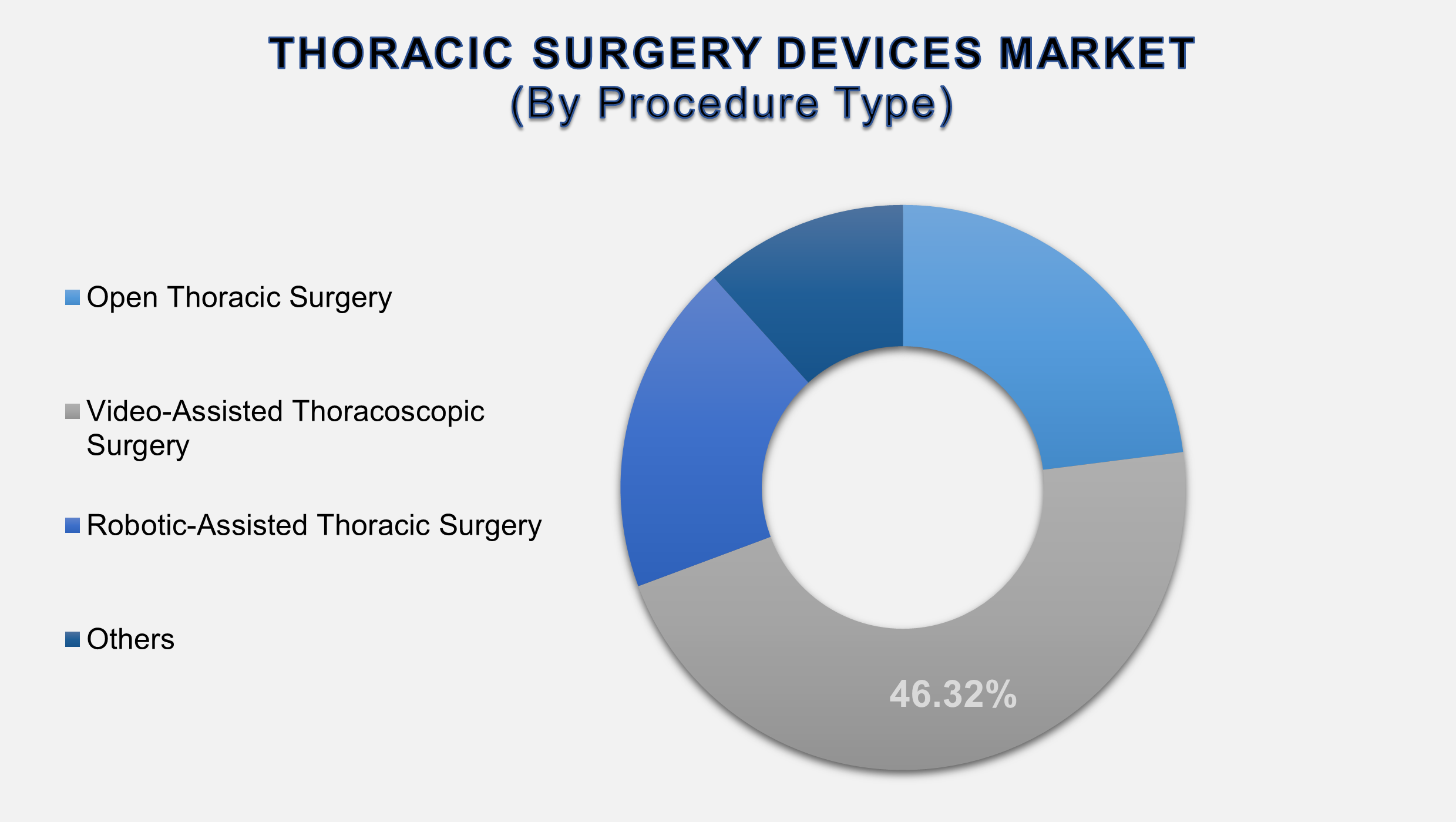 Thoracic Surgery Devices Market 2