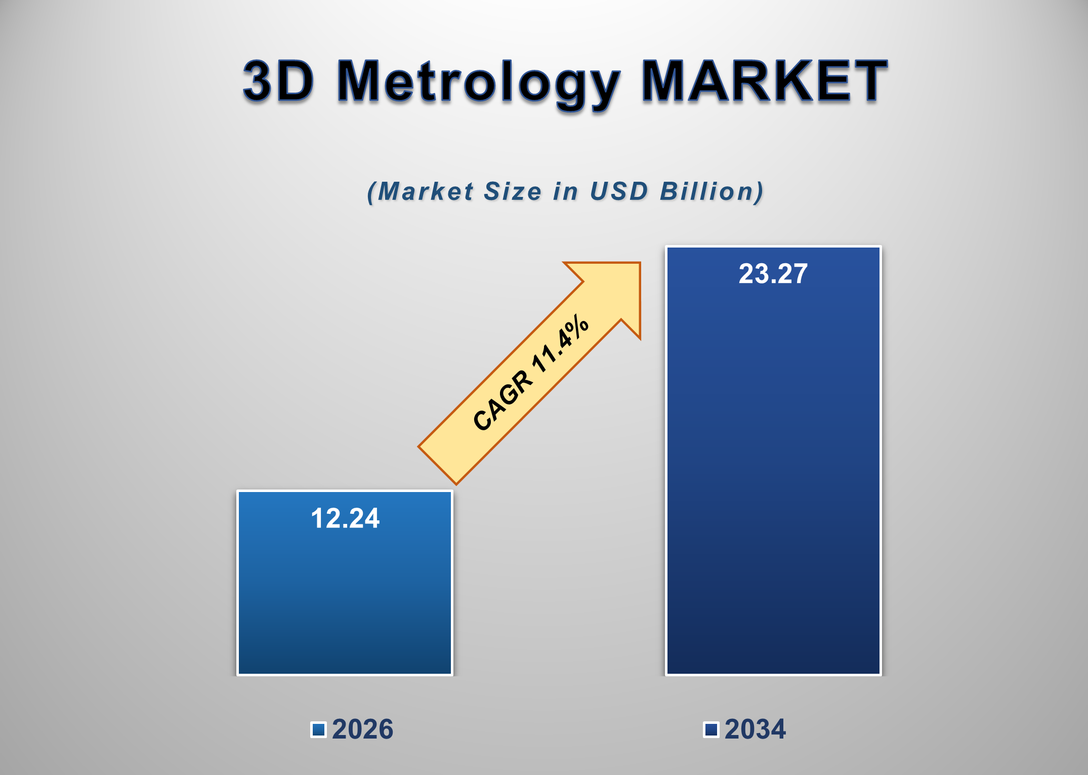 3D Metrology Market 1