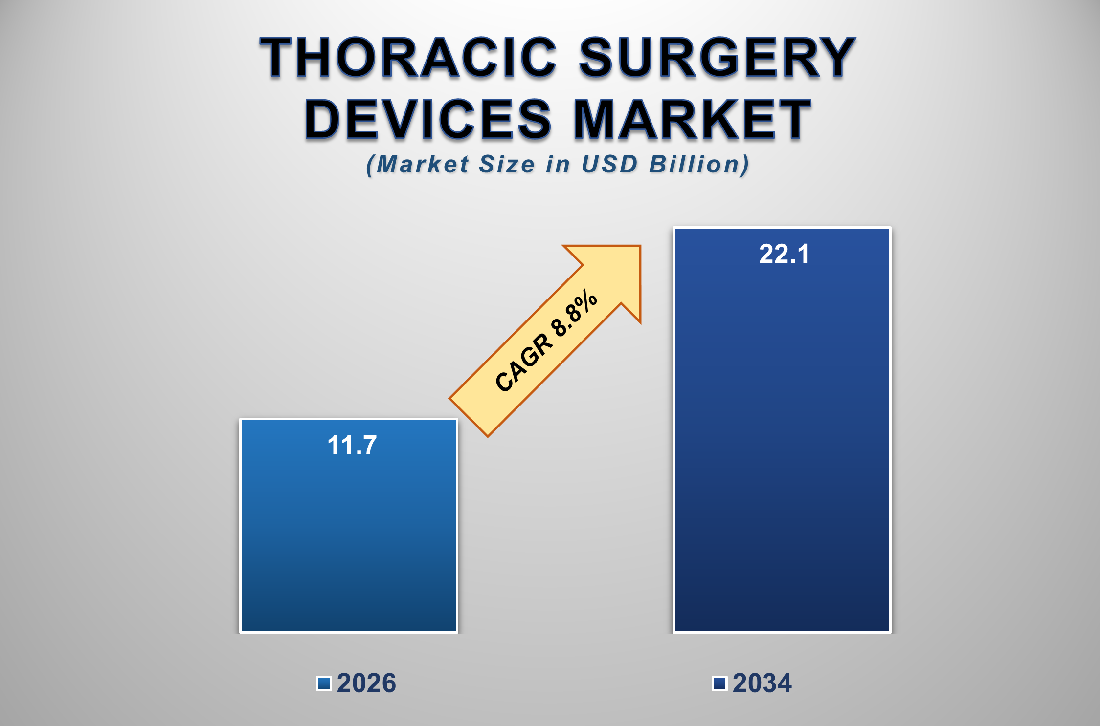 Thoracic Surgery Devices Market 1