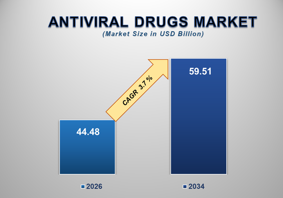 Antiviral Drugs Market 1