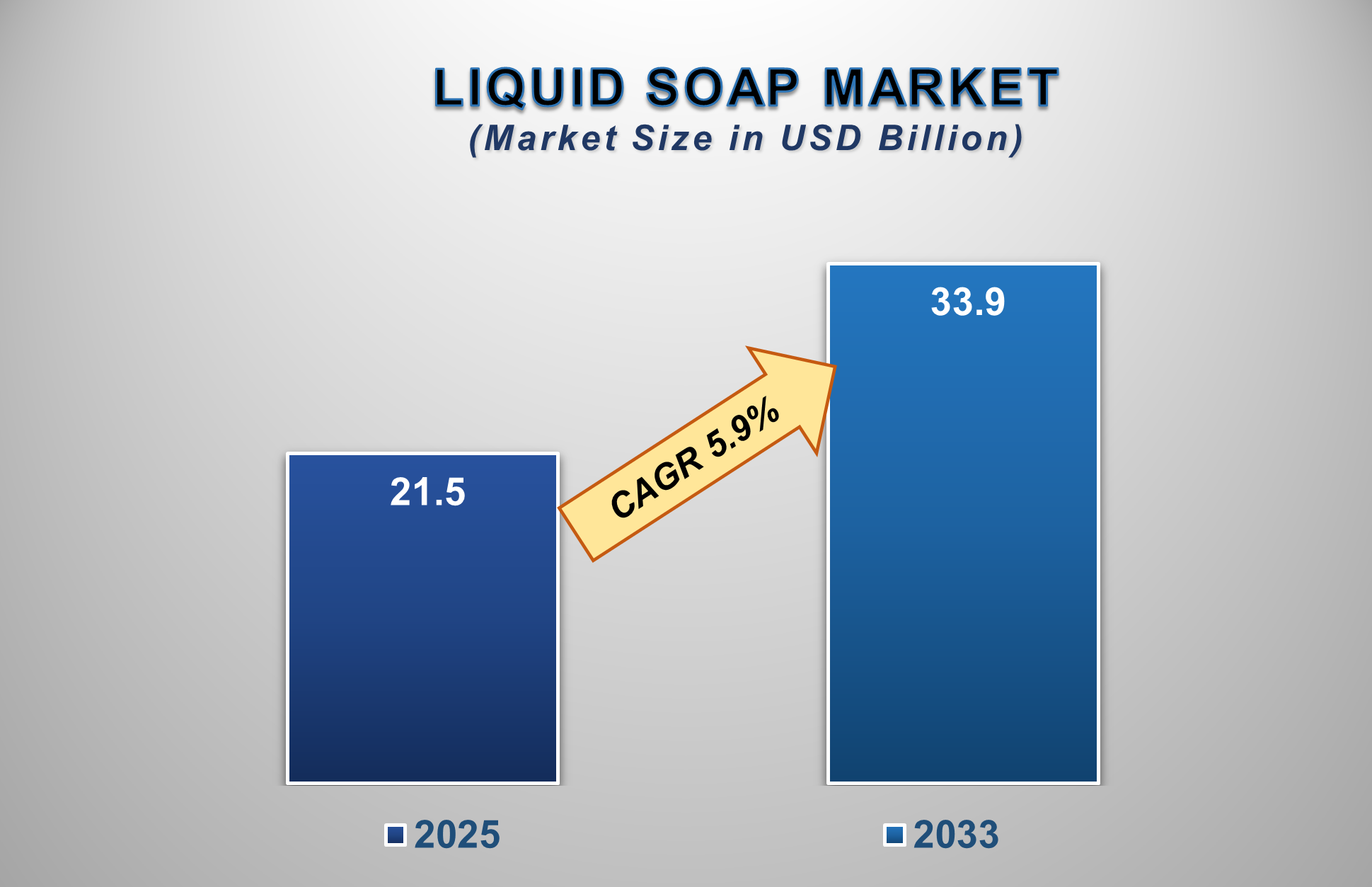Liquid Soap Market