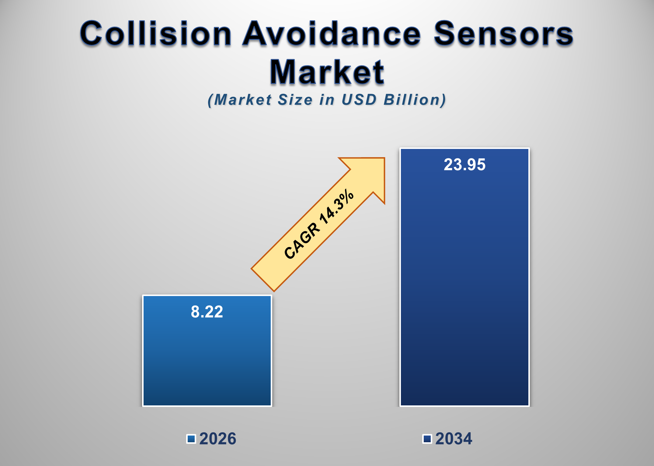 Collision Avoidance Sensors Market 1