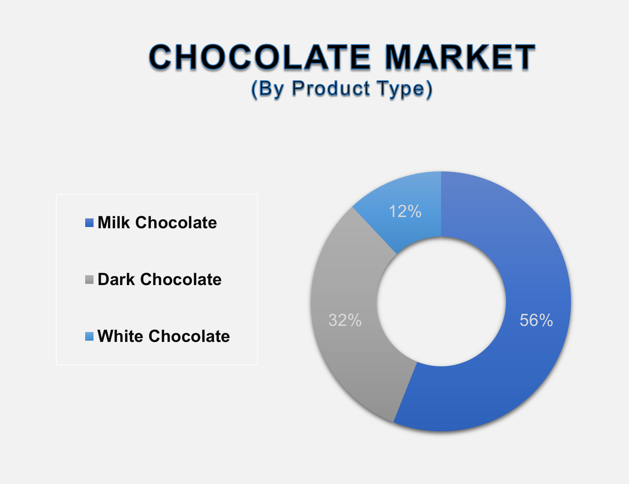 Chocolate Market 2