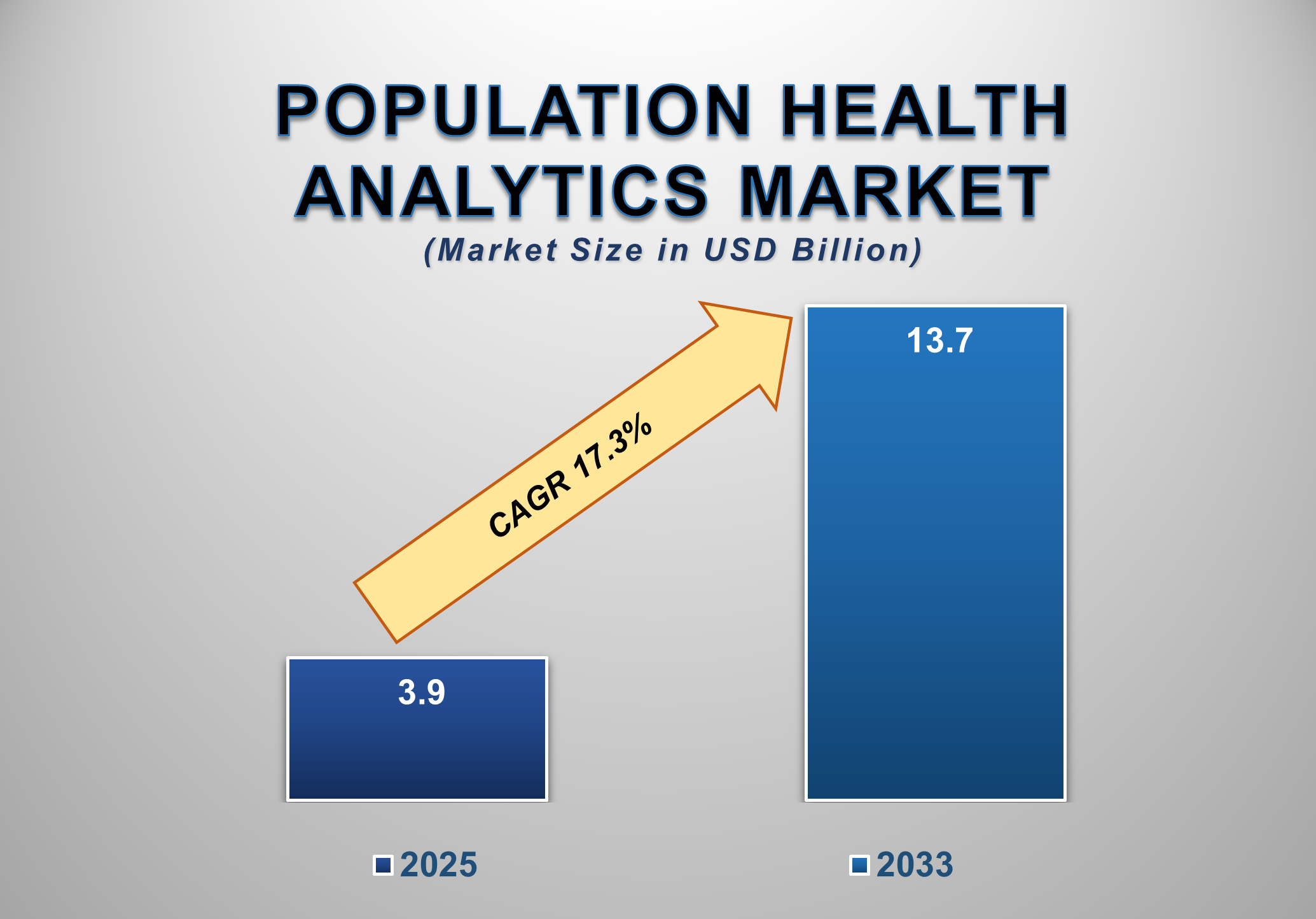 Population Health Analytics Market 1