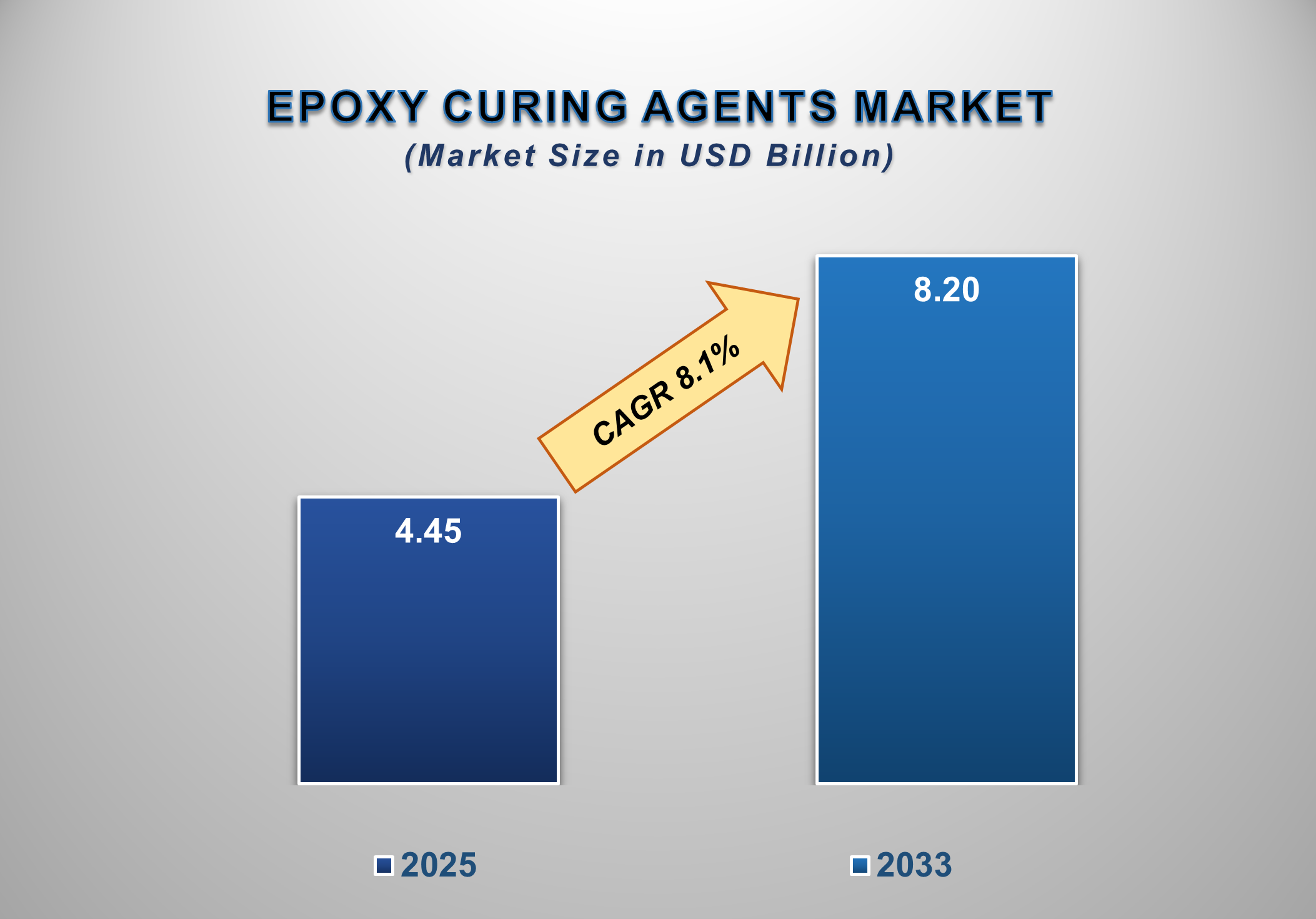 Epoxy Curing Agents Market 1
