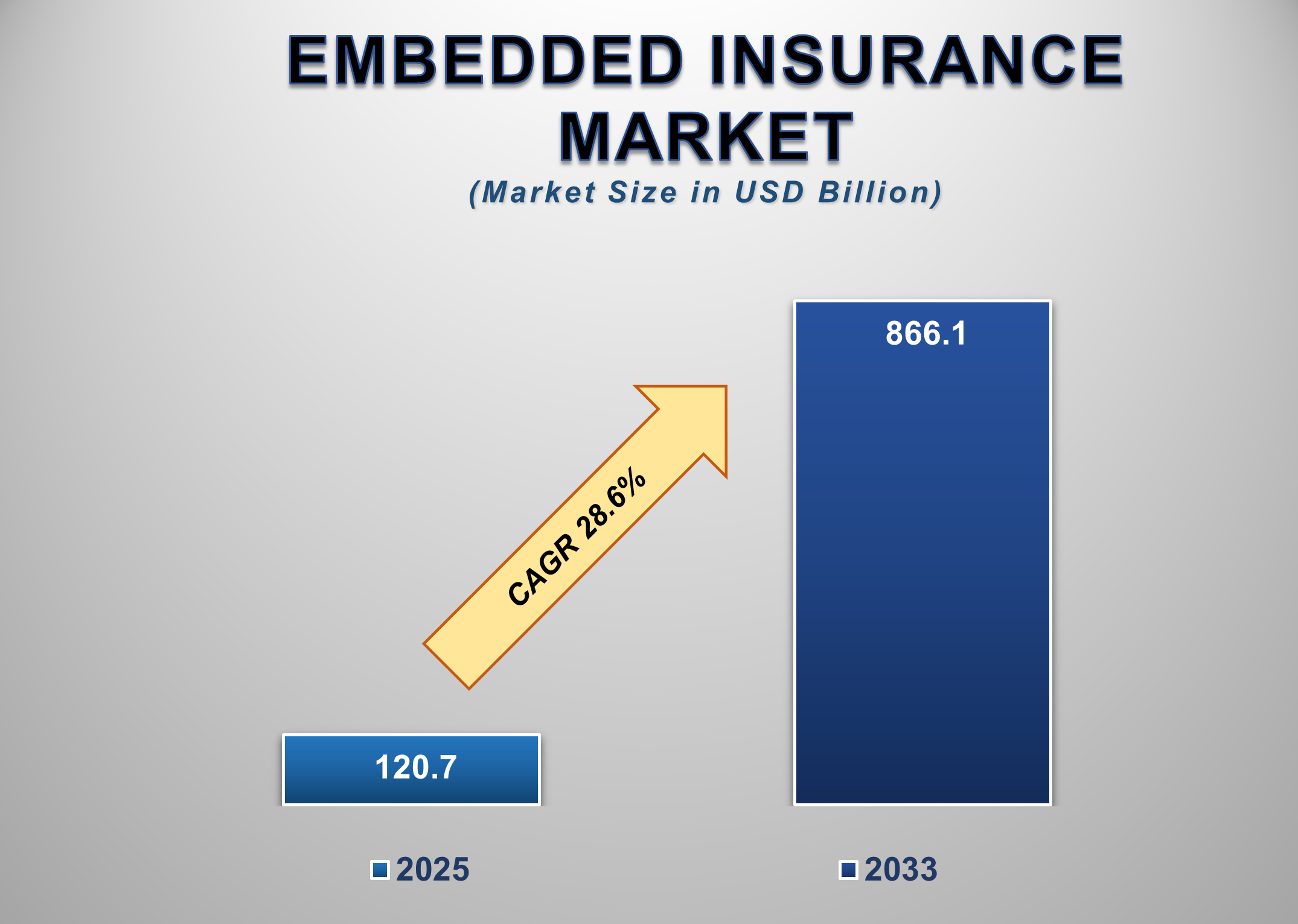 Embedded Insurance Market 1
