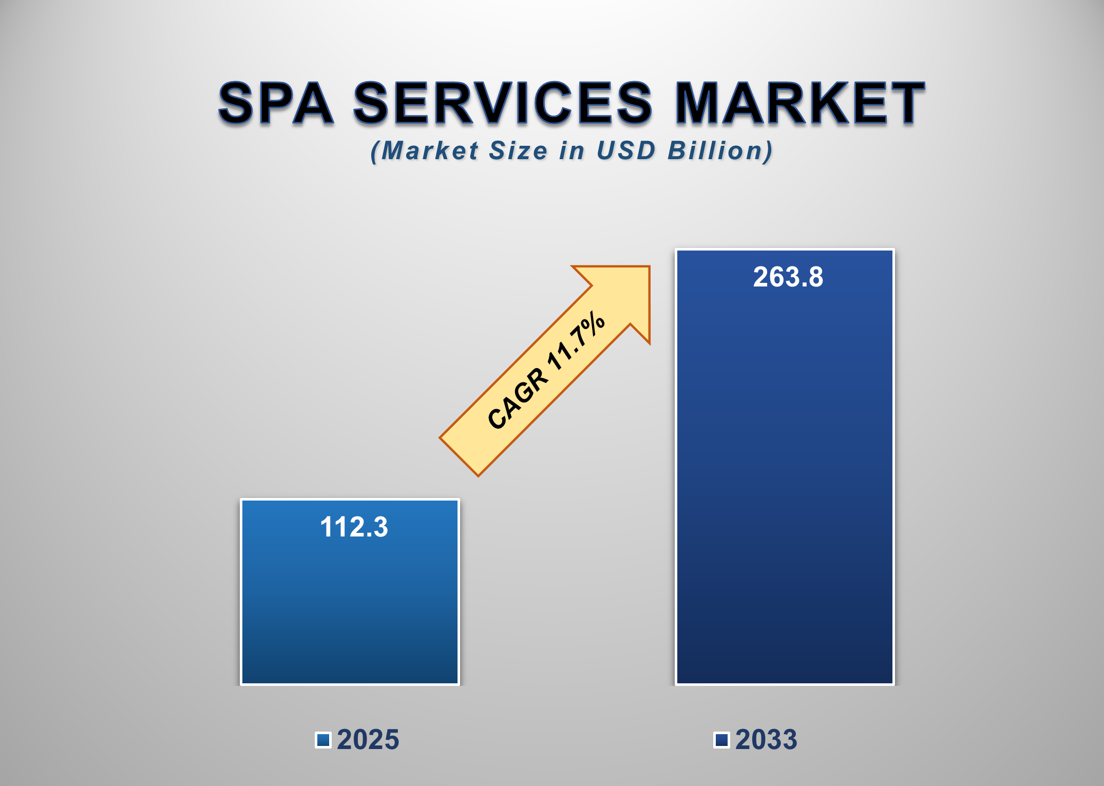 Spa Services Market