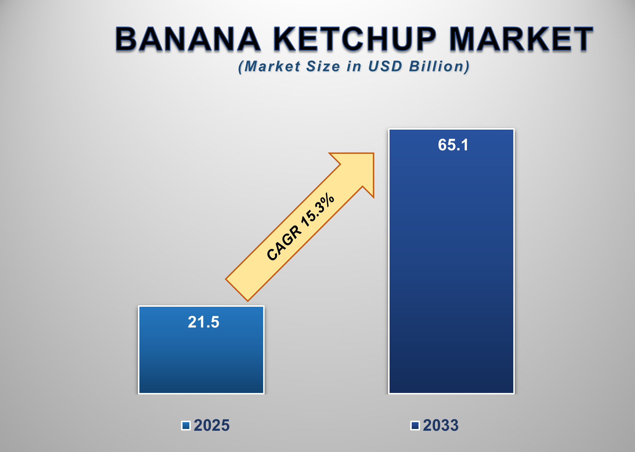 Banana Ketchup Market
