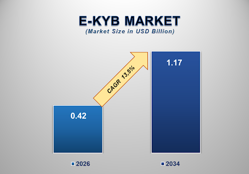 e-KYB Market 1