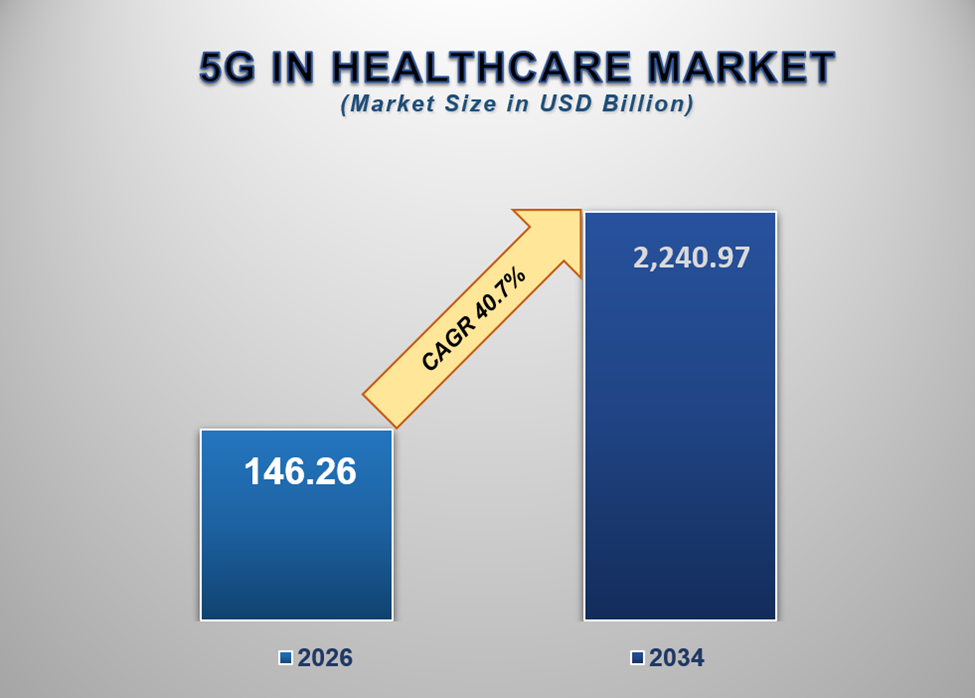5G In Healthcare Market 1