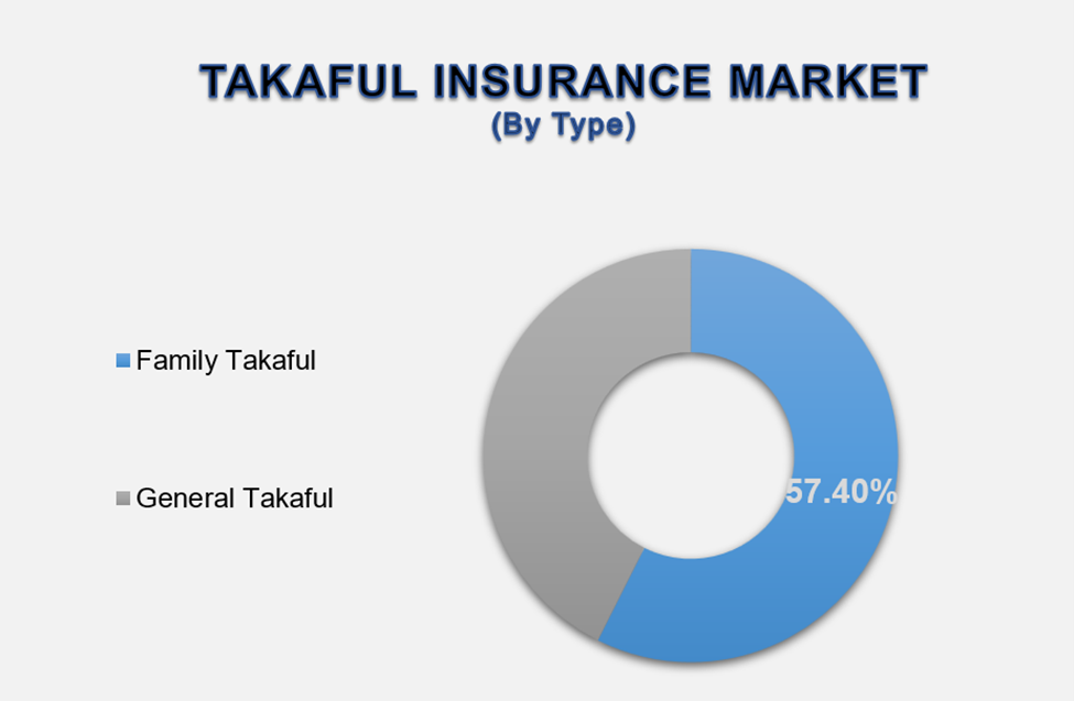 Takaful Insurance Market 2