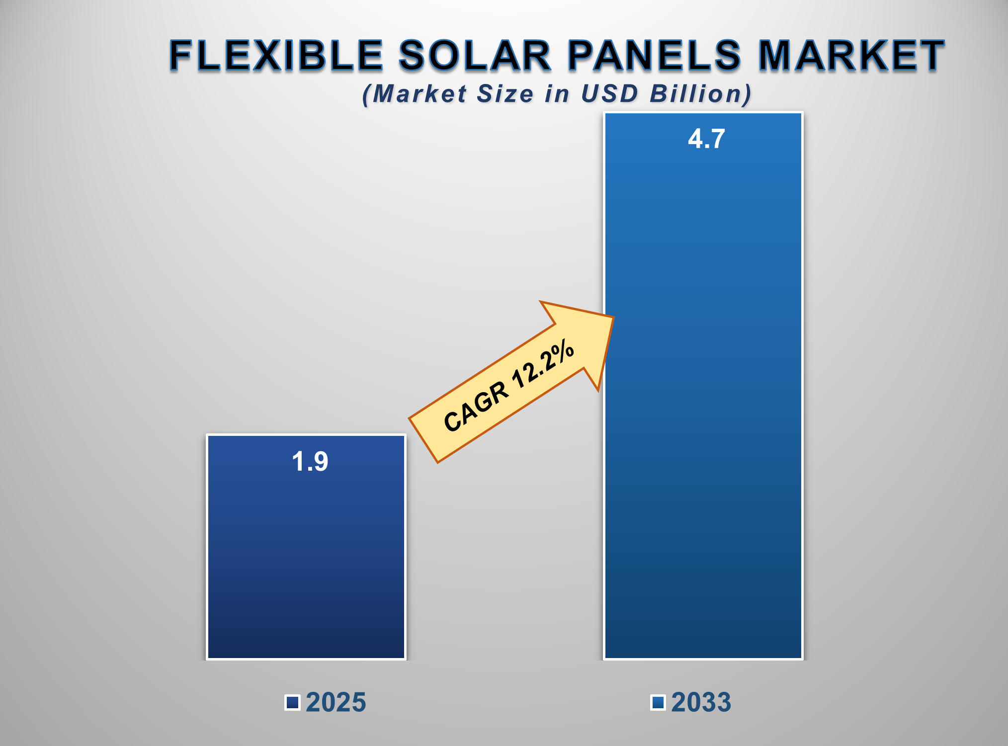 Flexible Solar Panels Market