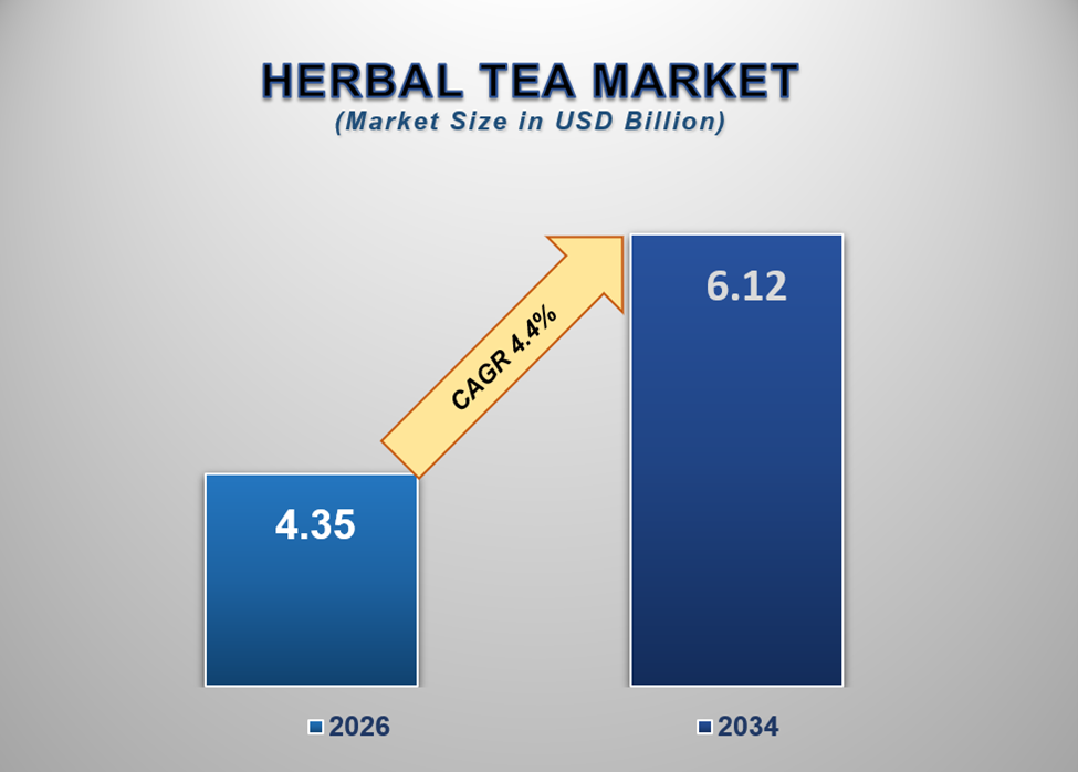 Herbal Tea Market 1