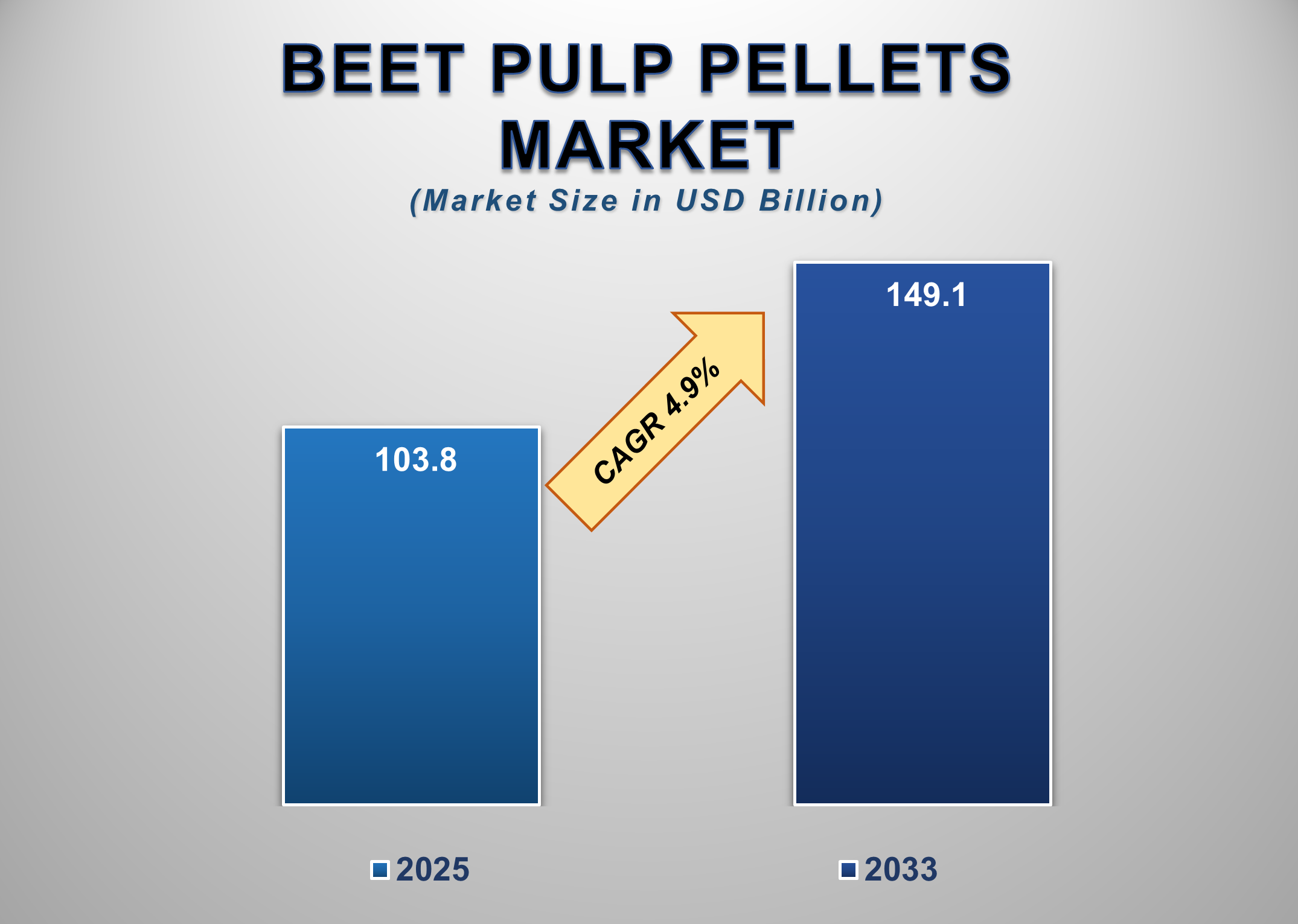 Beet Pulp Pellets Market