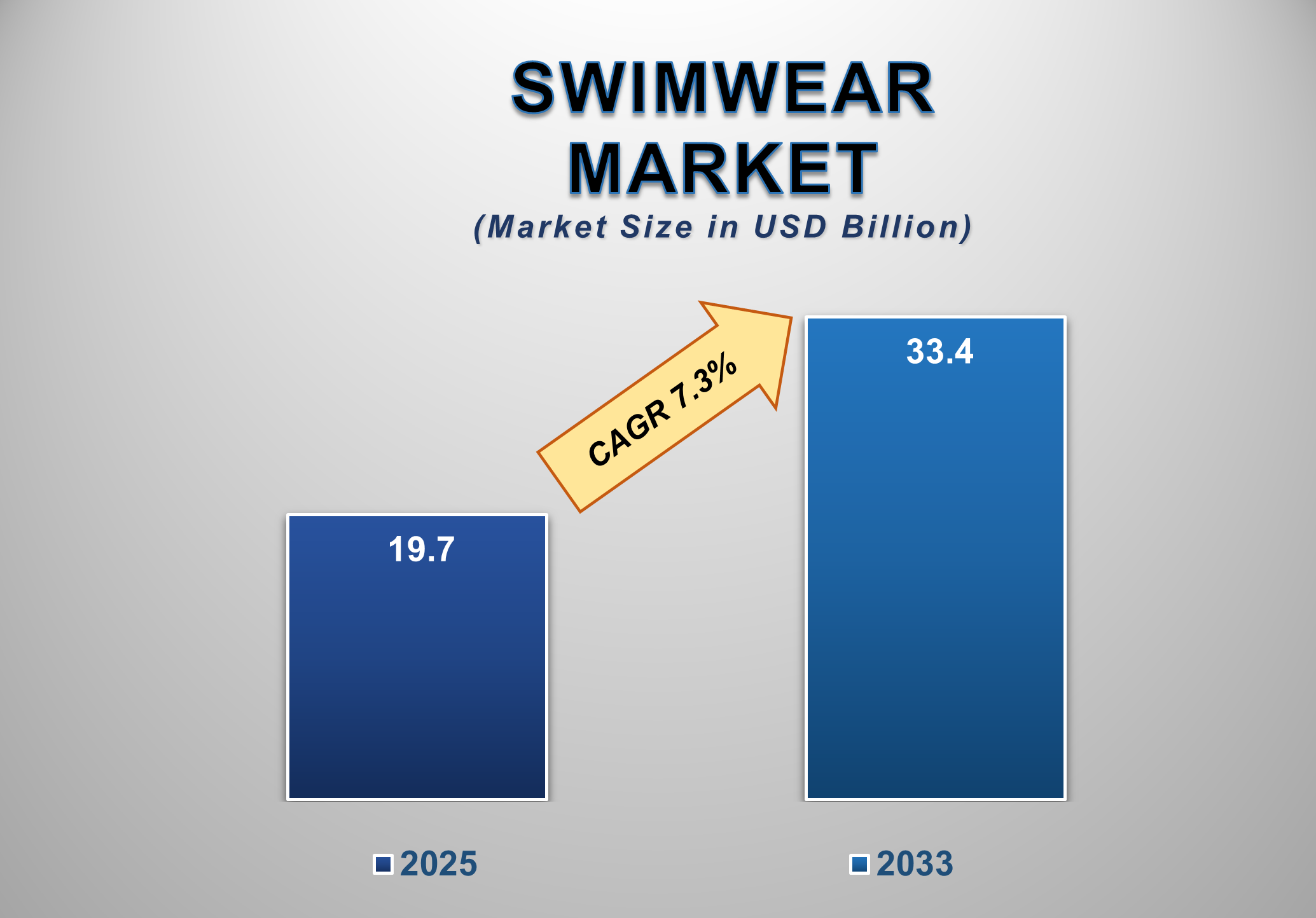 Swimwear Market 1