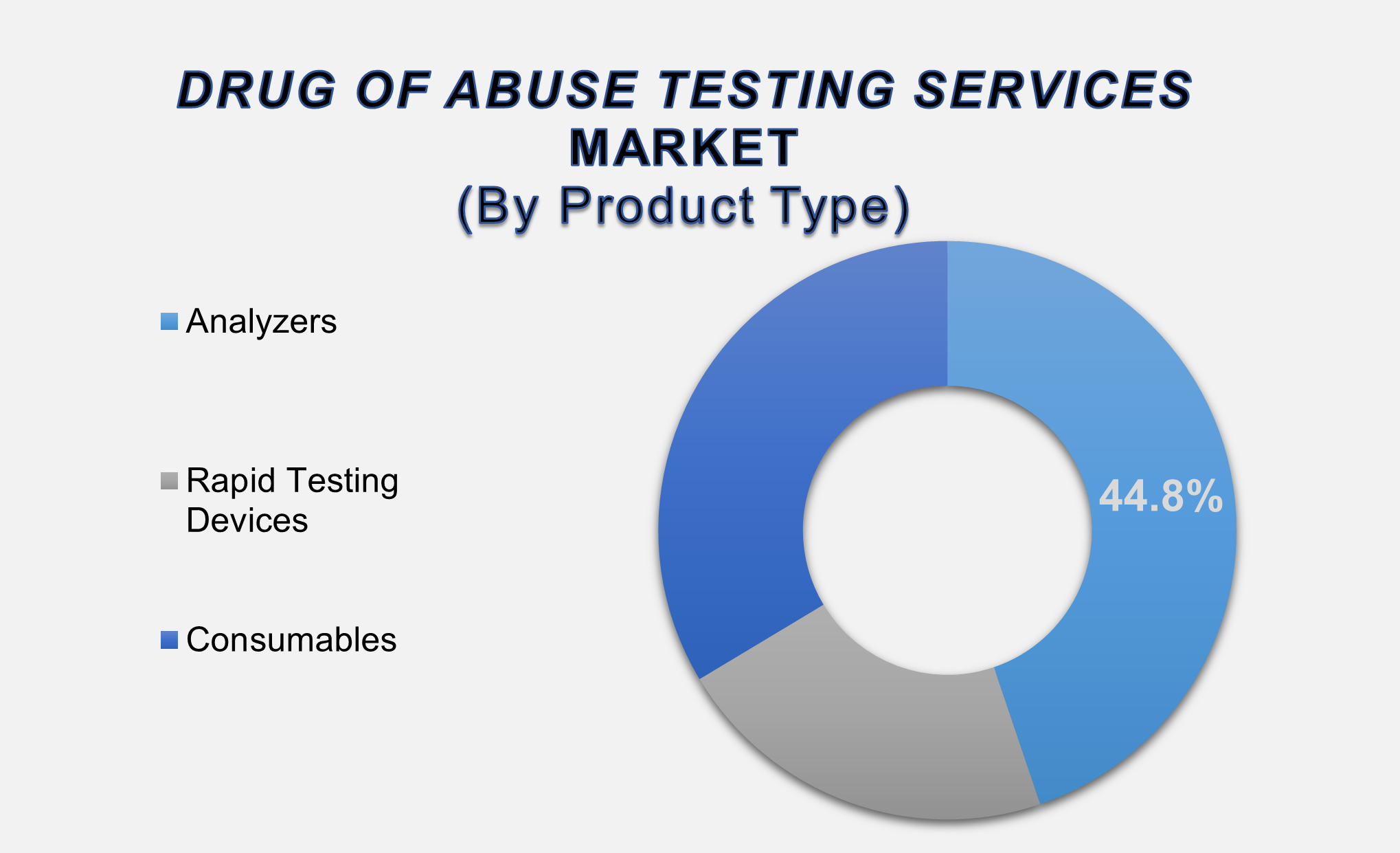 Drug of Abuse Testing Services Market