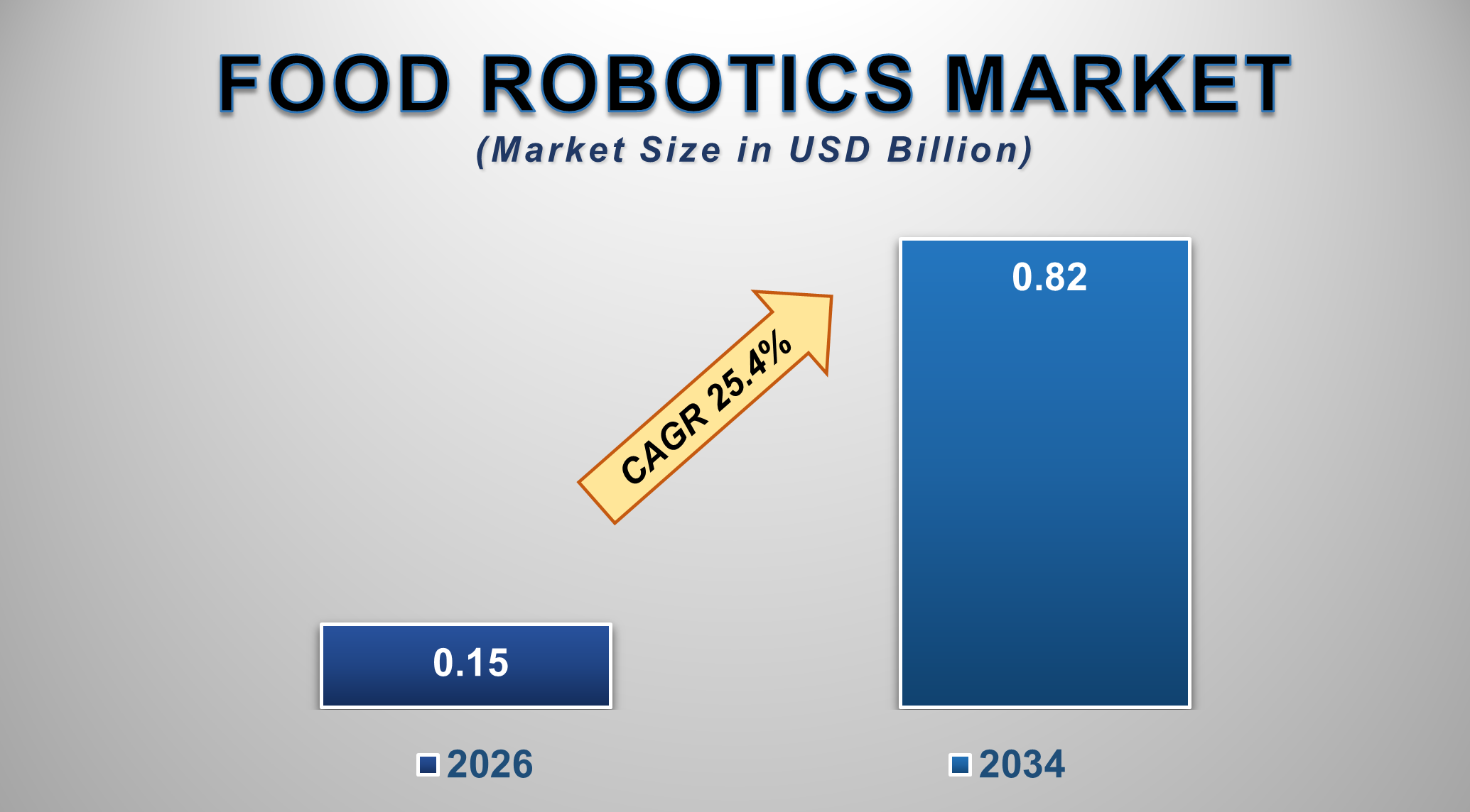 United Kingdom Food Robotics Market Size