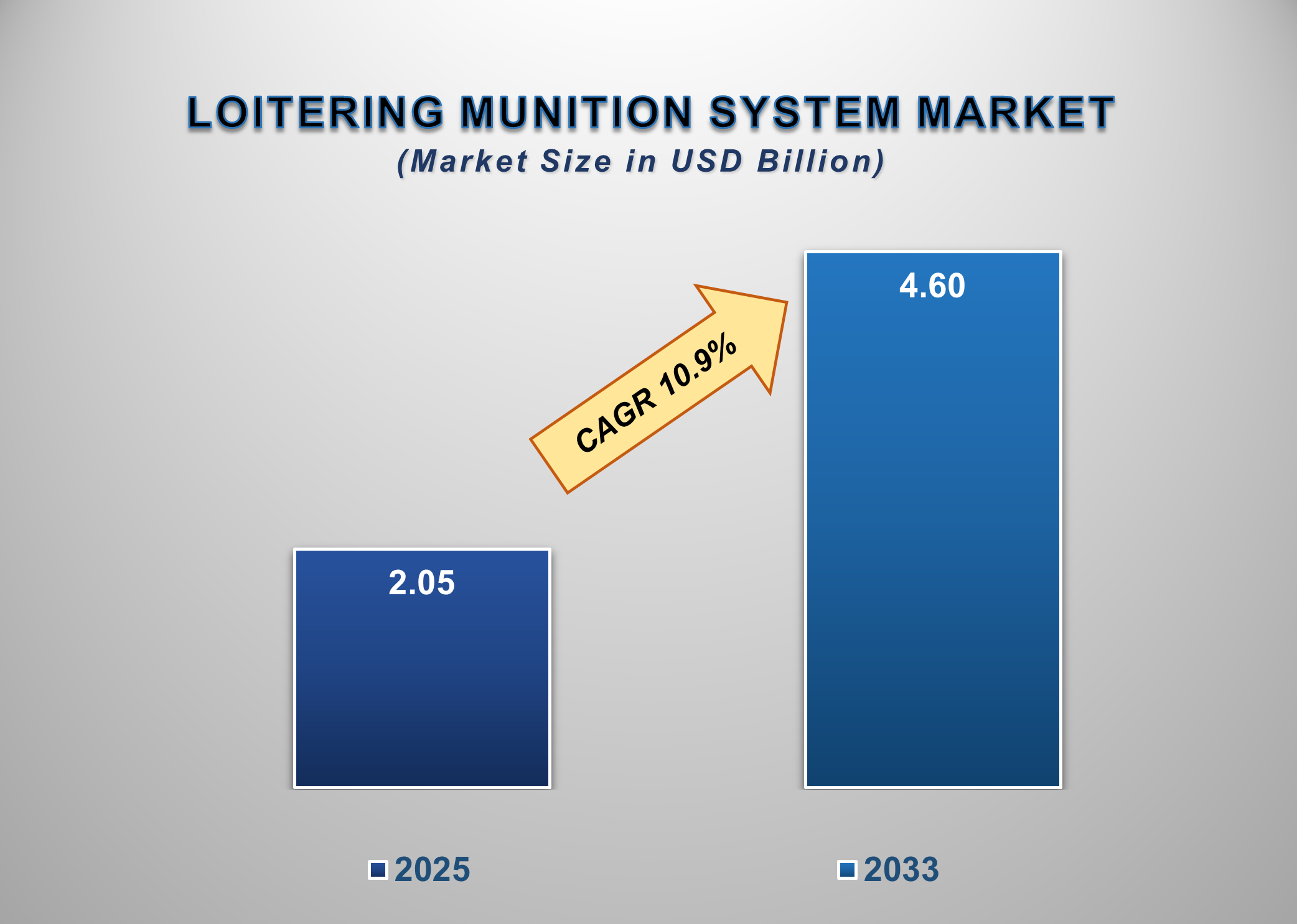 Loitering Munition System Market 1