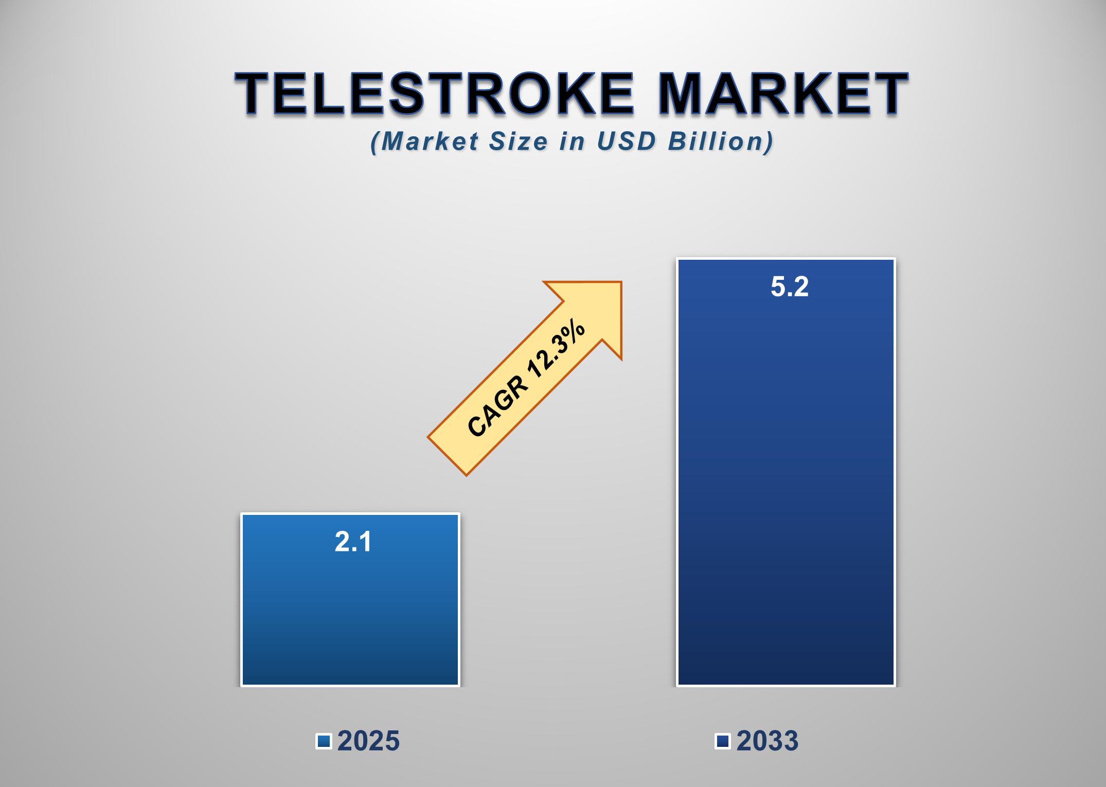 Telestroke Market