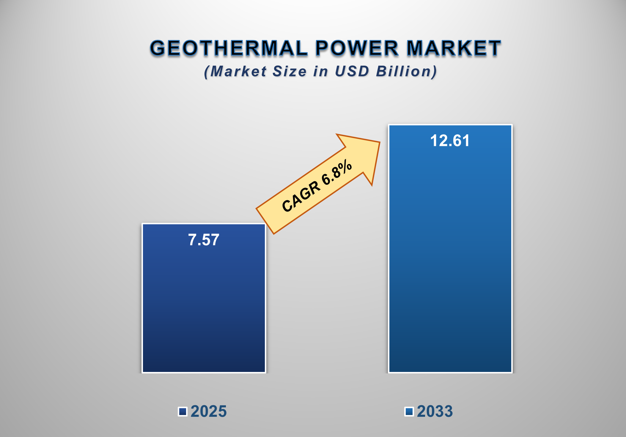 Geothermal Power Market 1
