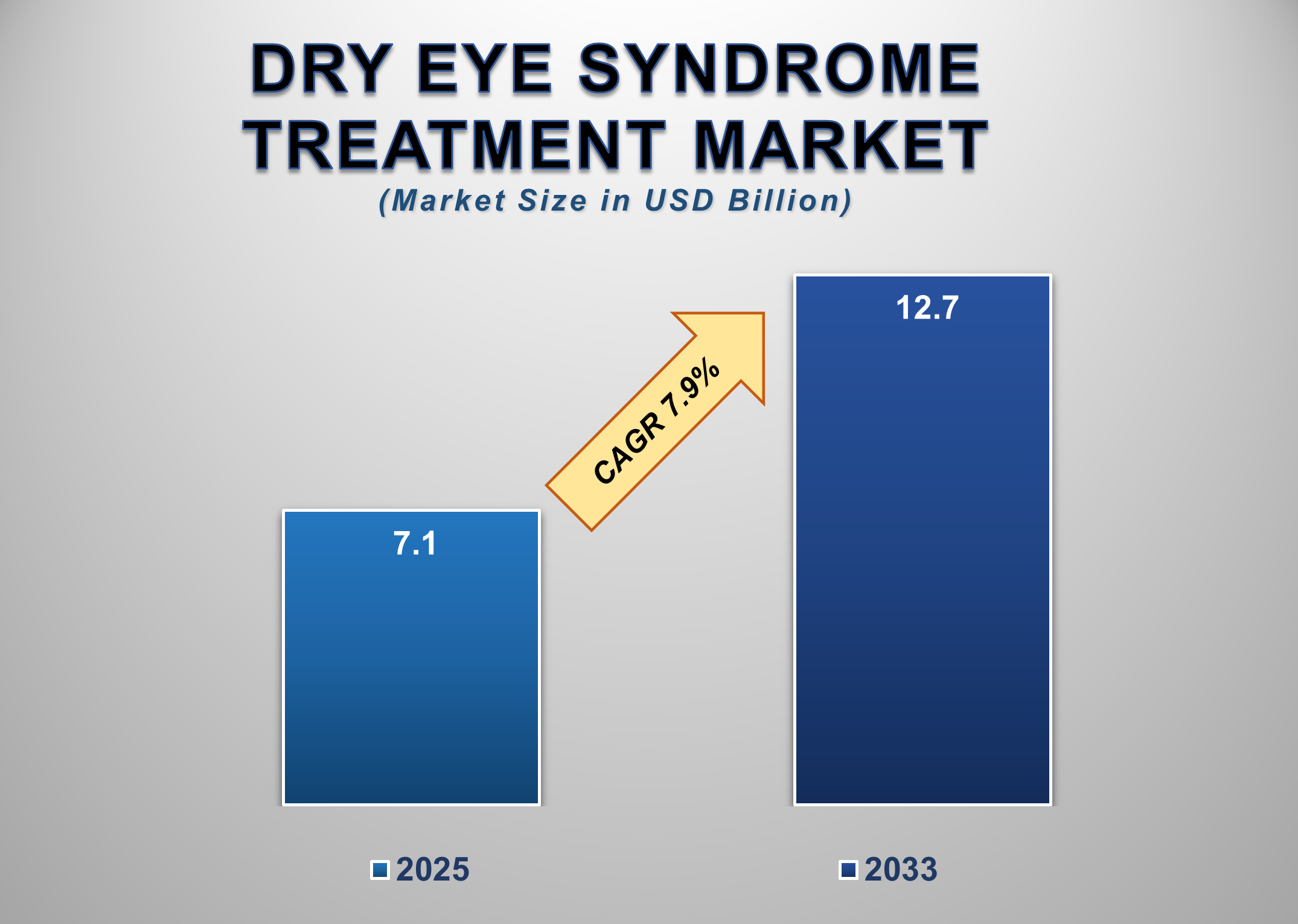Dry Eye Syndrome Treatment Market
