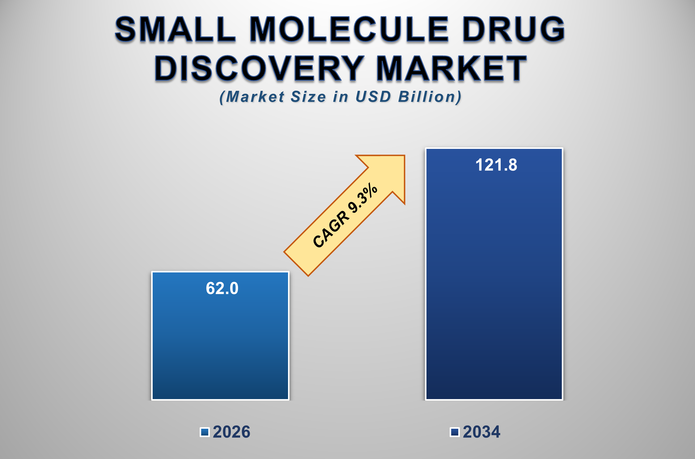 Small Molecule Drug Discovery Market 1