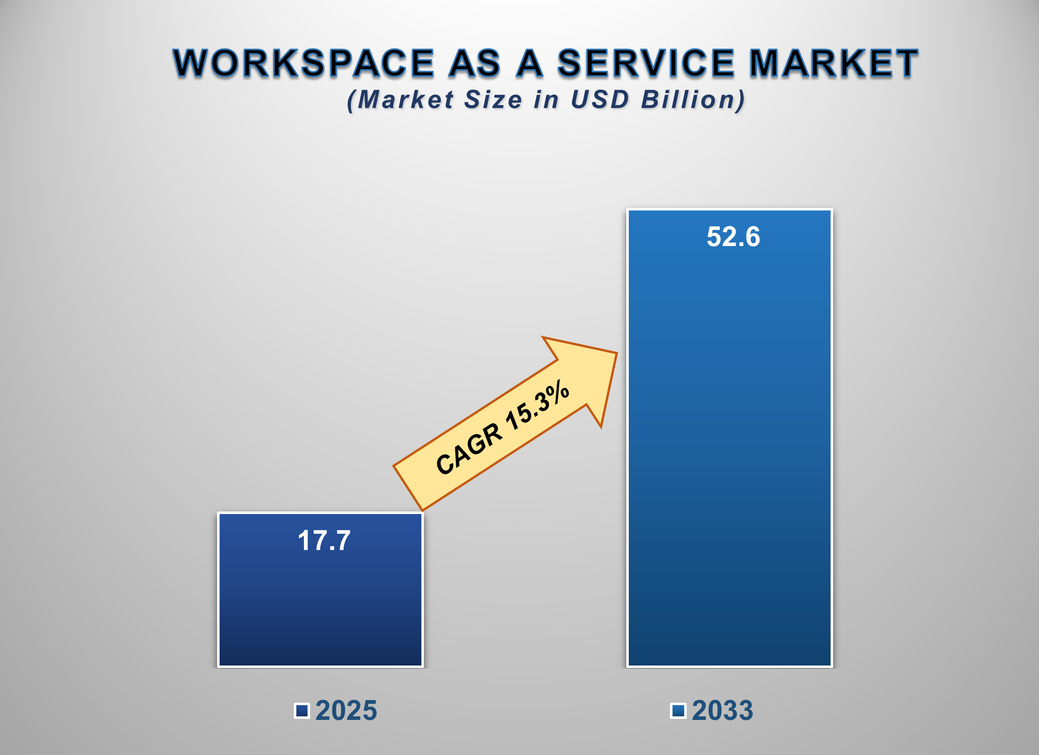 Workspace As a Service Market