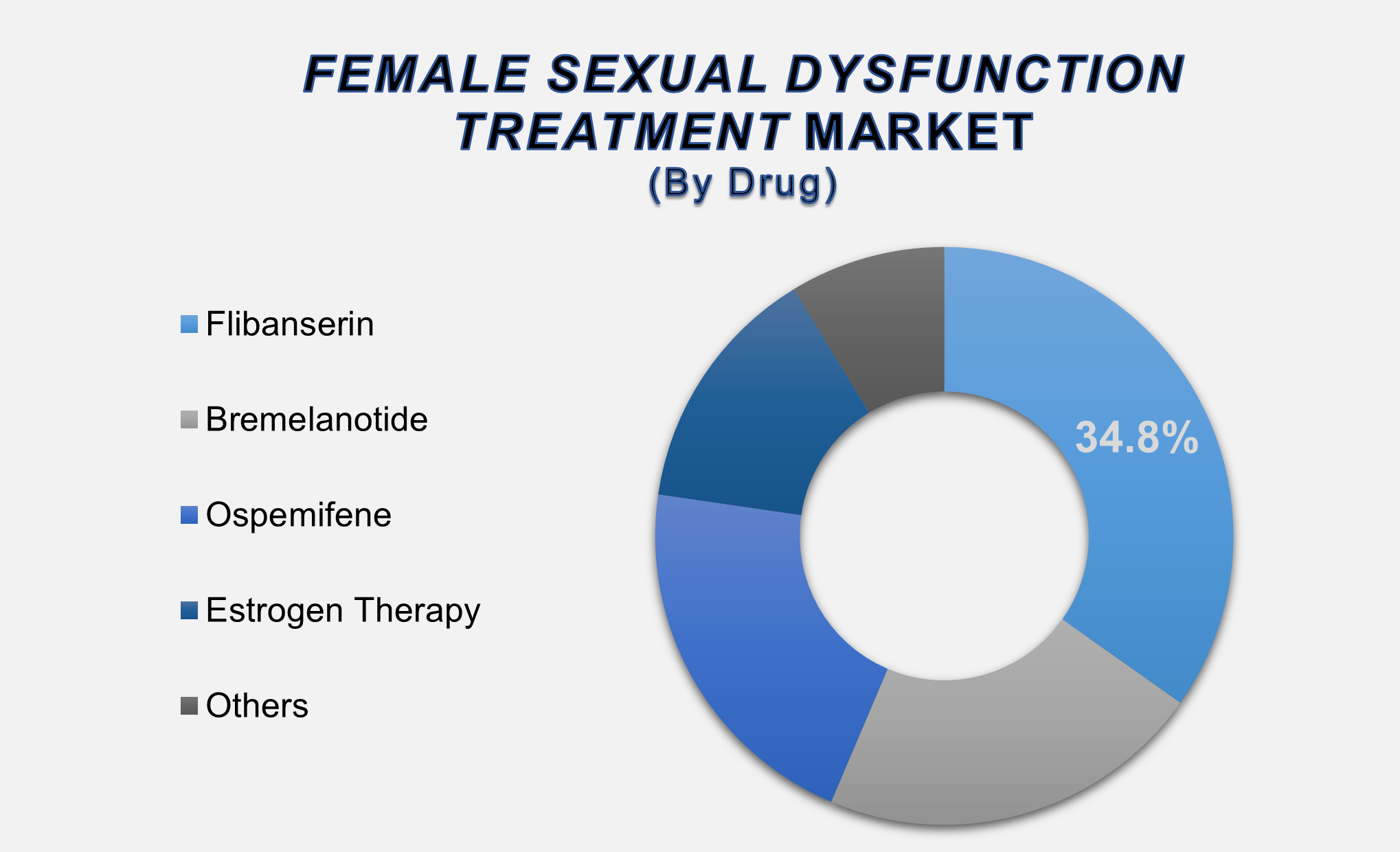Female Sexual Dysfunction Treatment 2