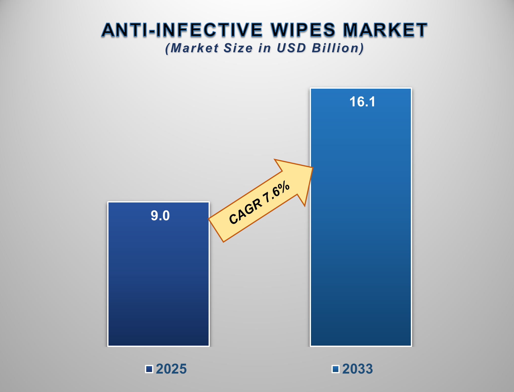 Anti-Infective Wipes Market