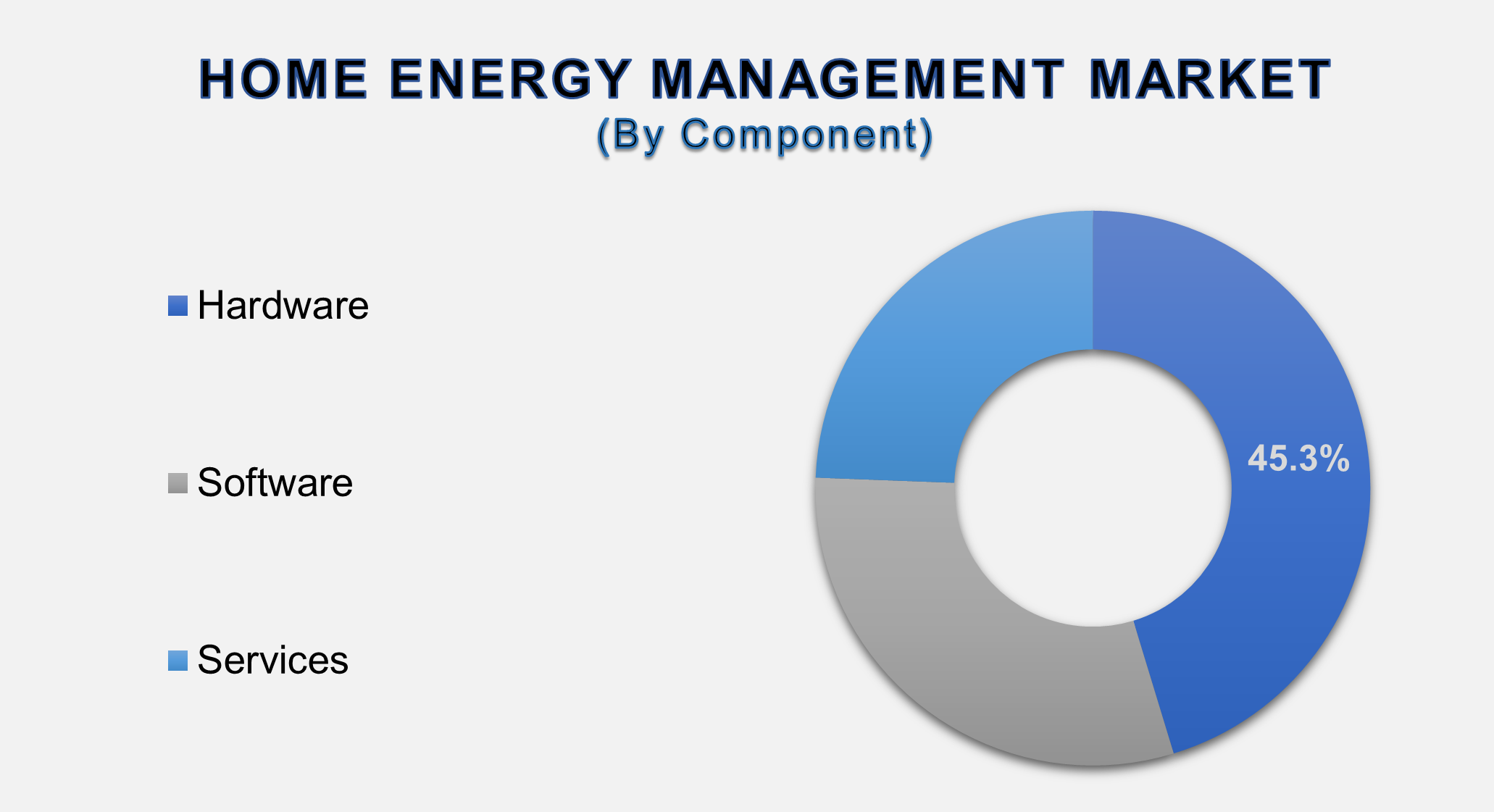 Home Energy Management Market