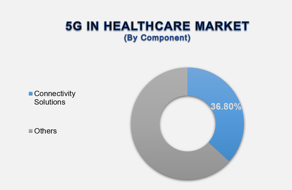 5G In Healthcare Market 2