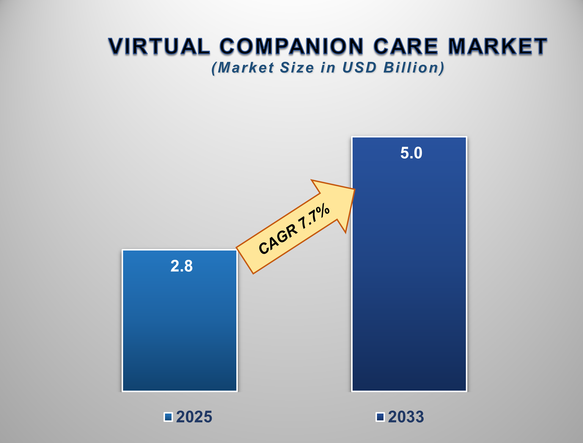 Virtual Companion Care Market