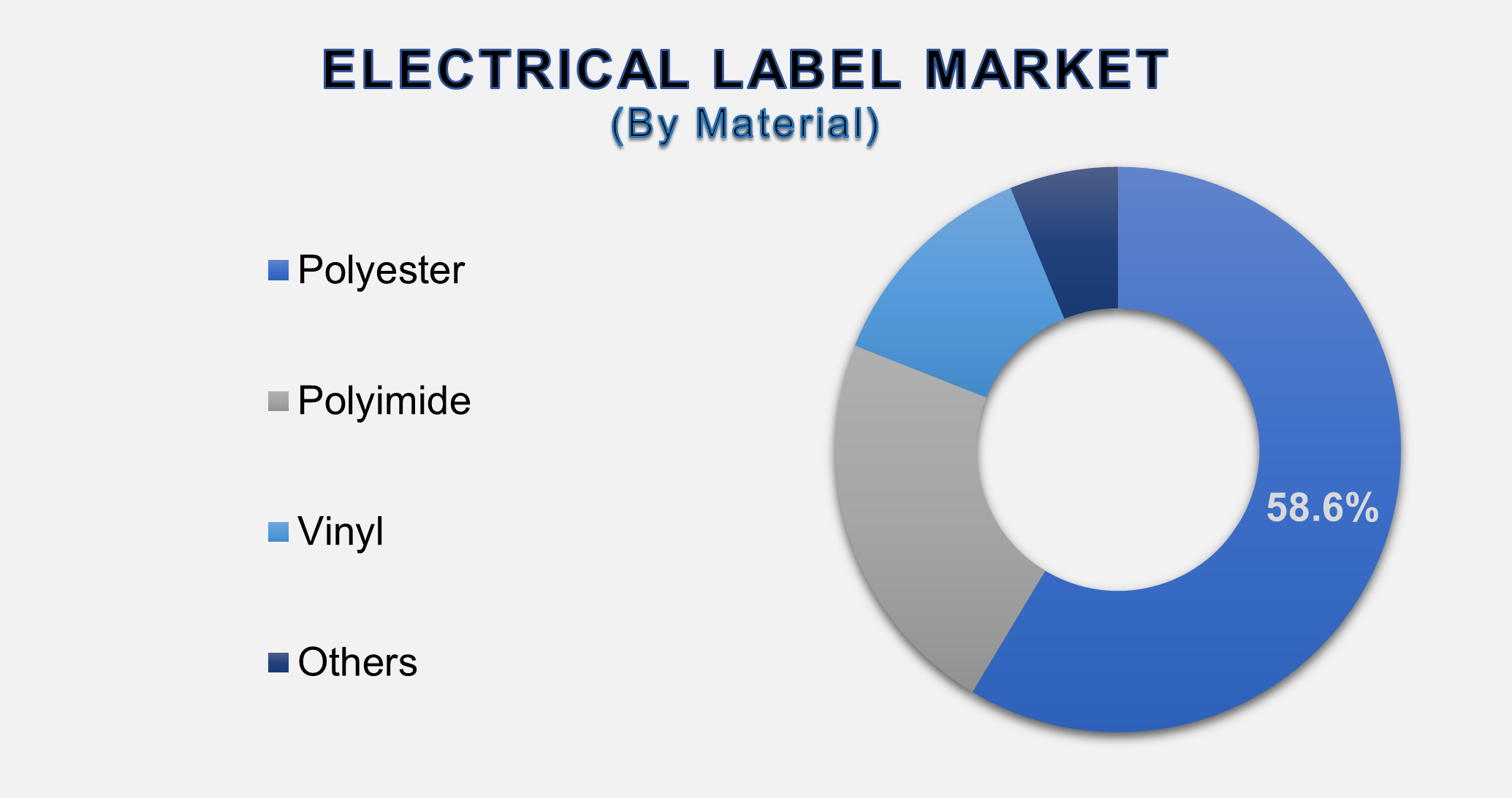 Electrical Label Market