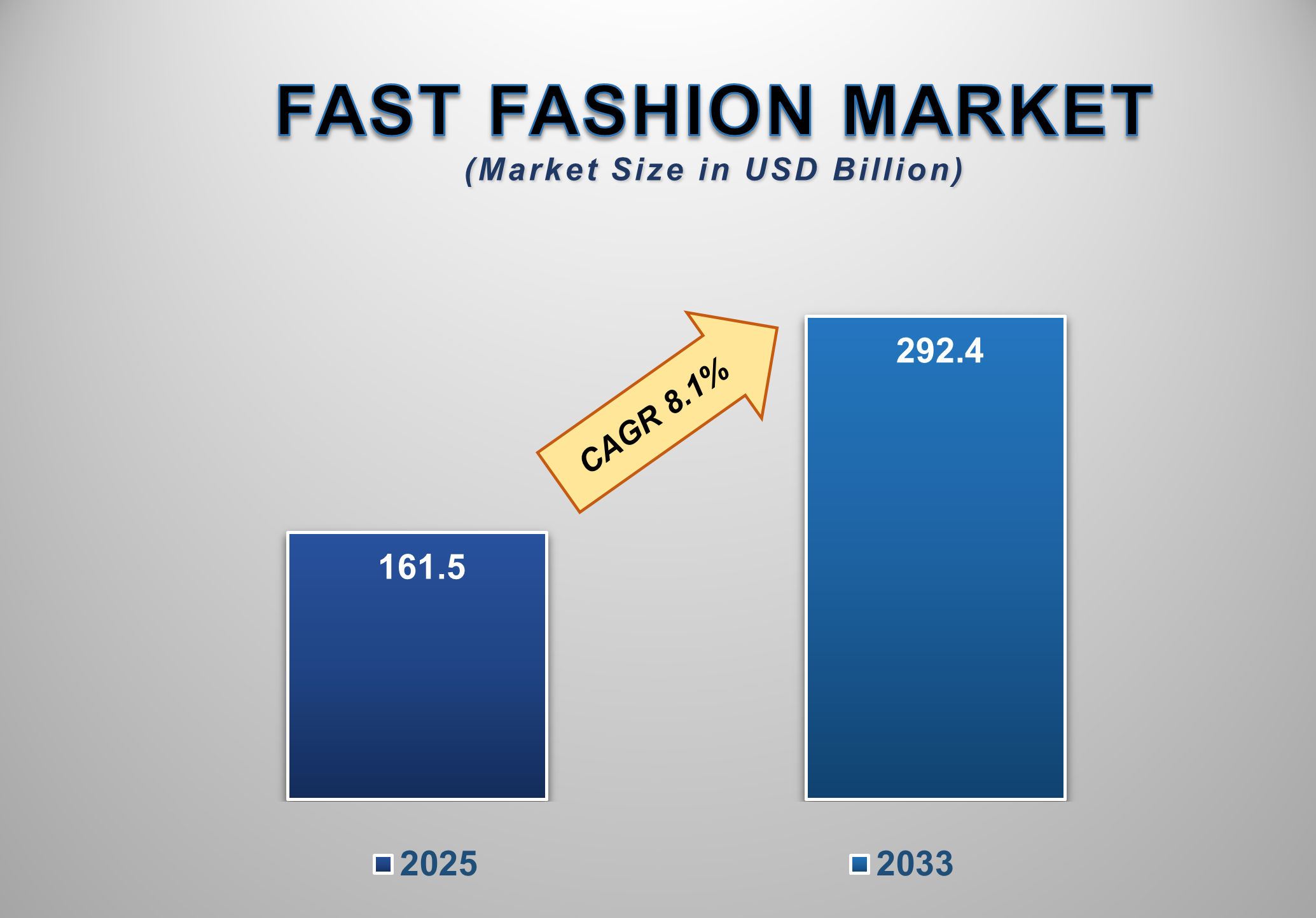 Fast Fashion Market 1