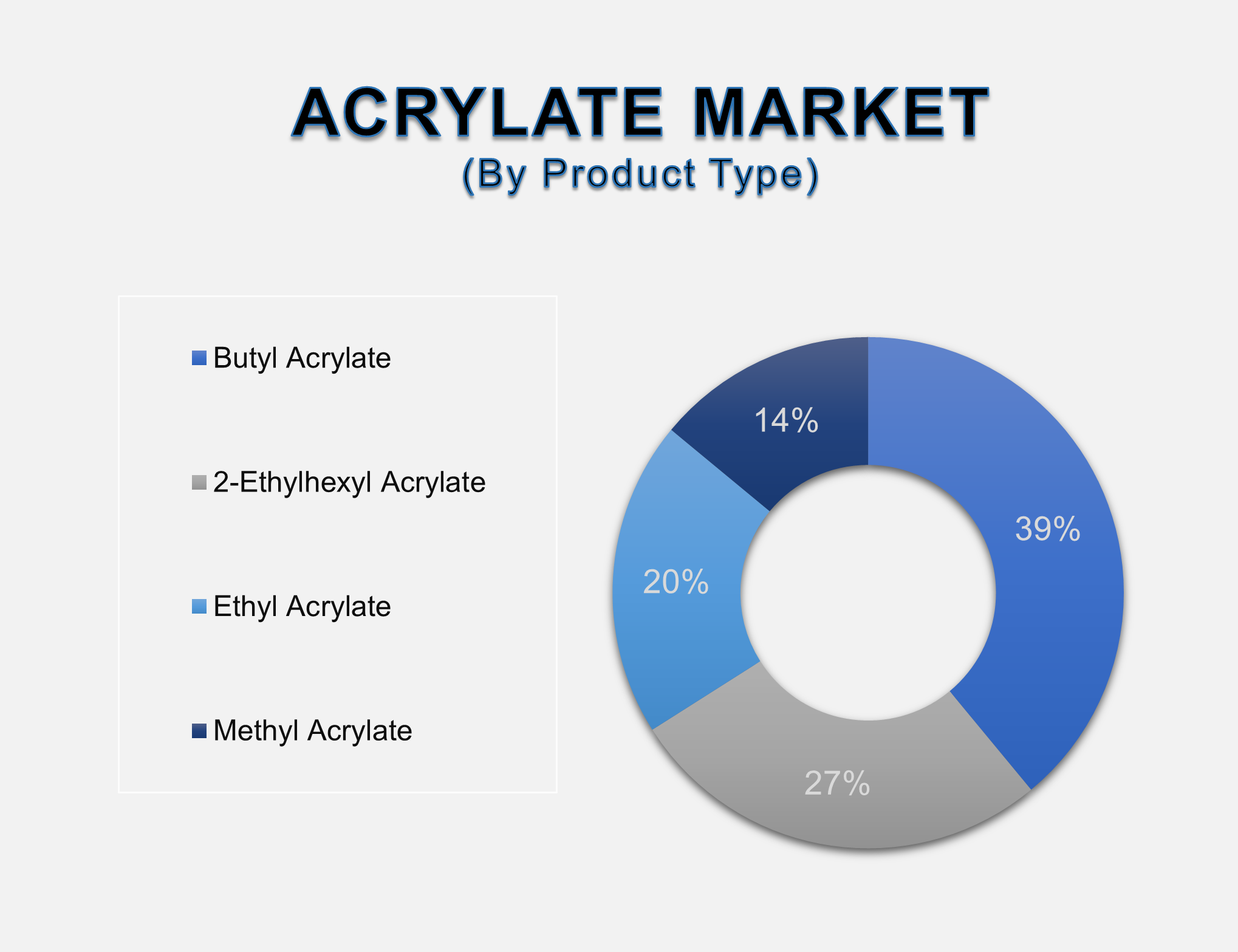 Acrylate Market 2